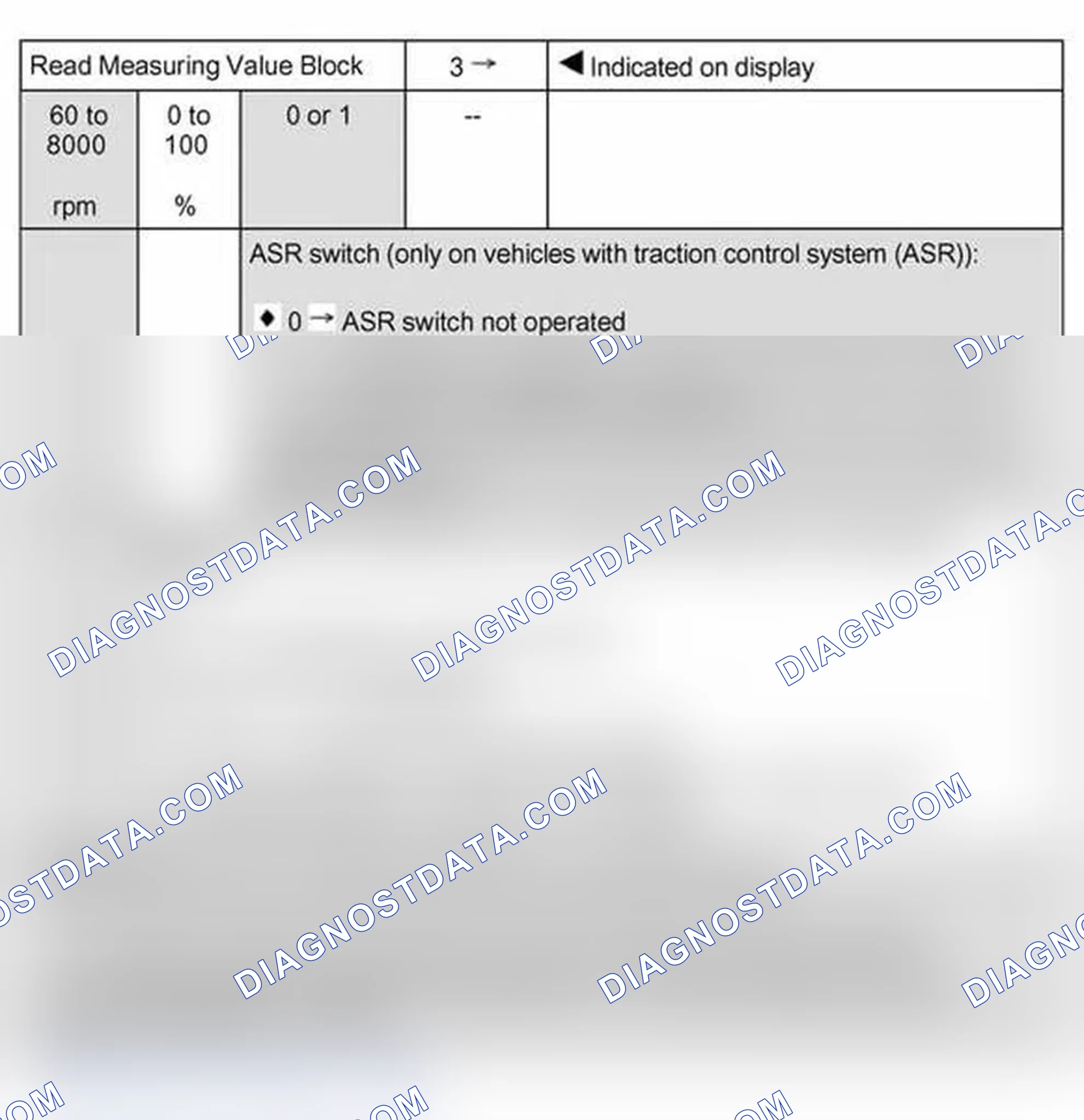 Scheme 62: Read measuring value block: display group 3