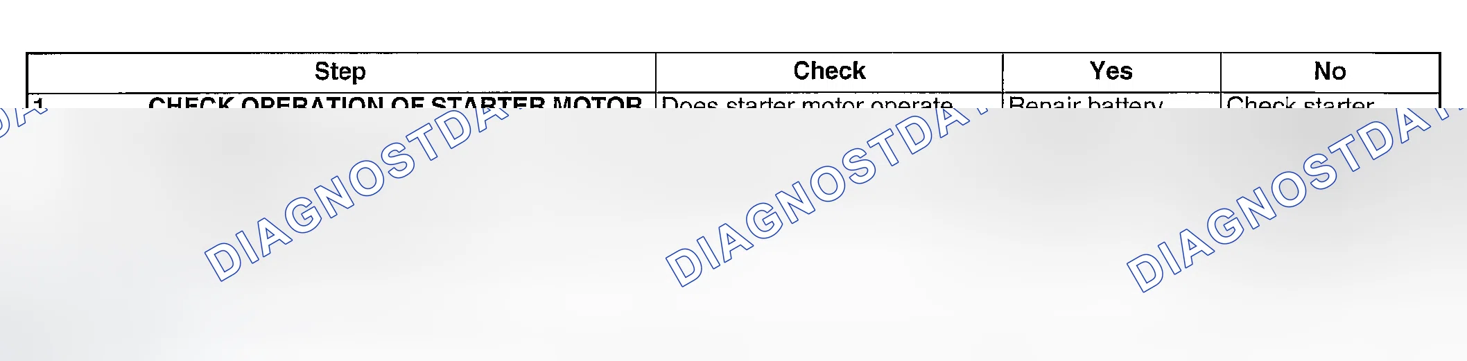 Scheme 199: DIAGNOSTIC PROCEDURE