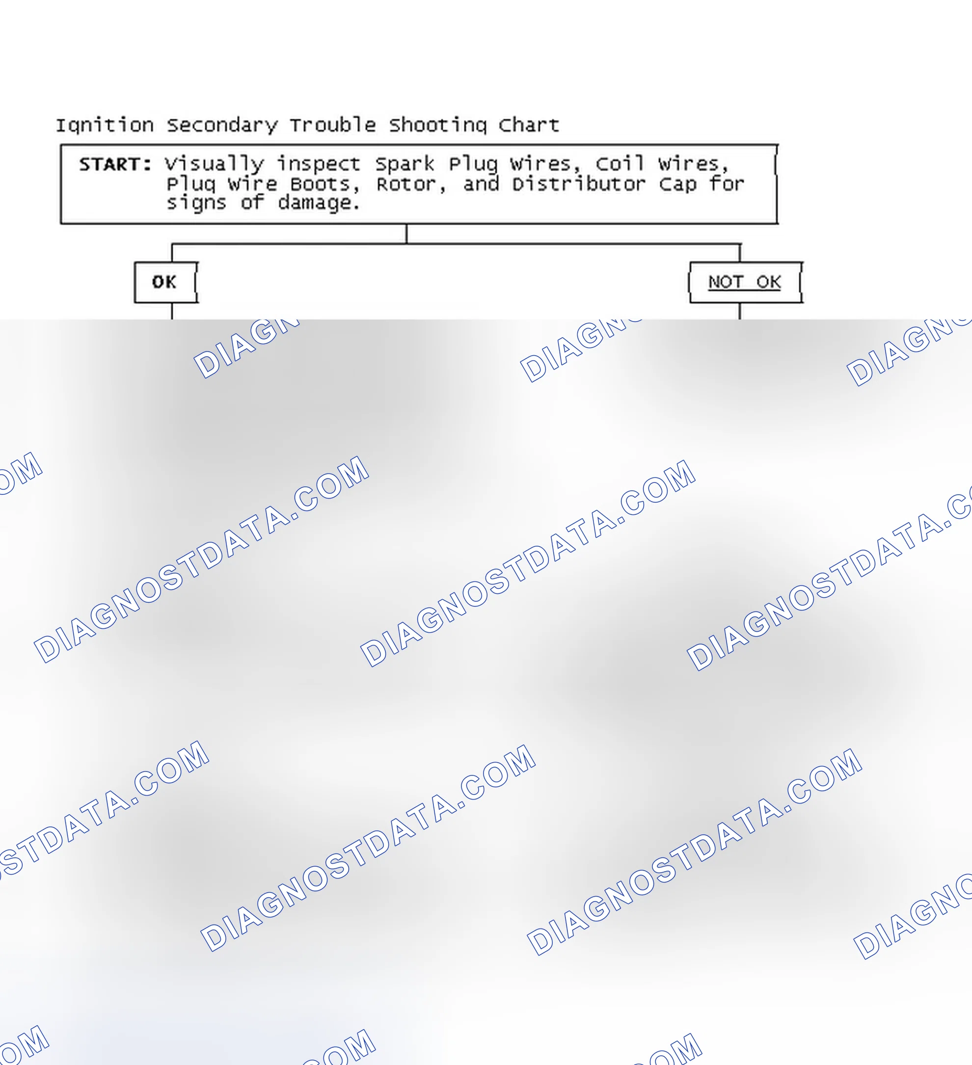 Scheme 3: Ignition Secondary Trouble Shooting Chart