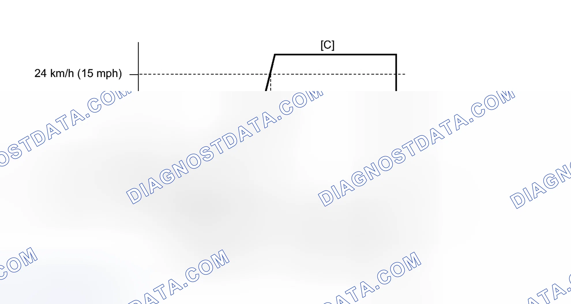 Scheme 352: CONFIRMATION DRIVING PATTERN