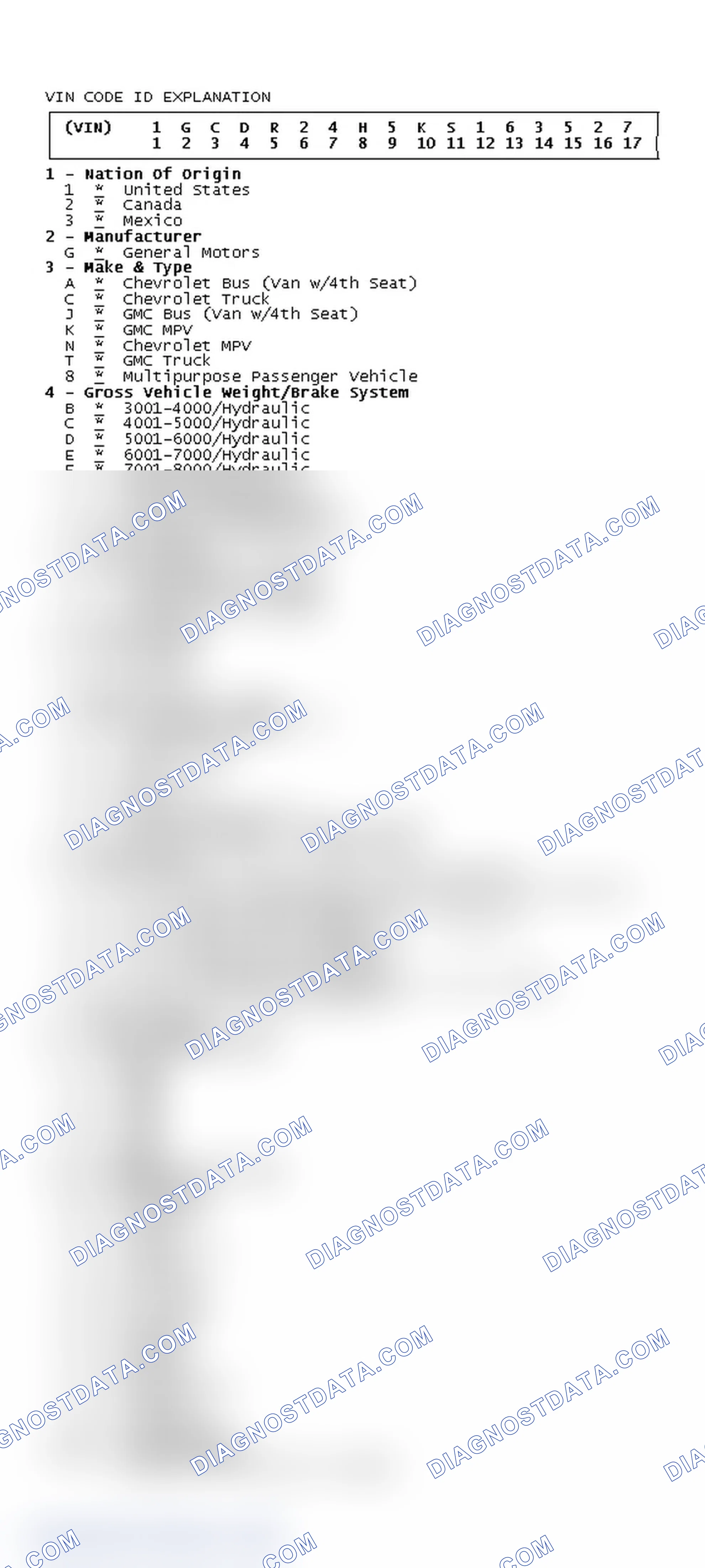 Scheme 13: VIN Code ID Explanation