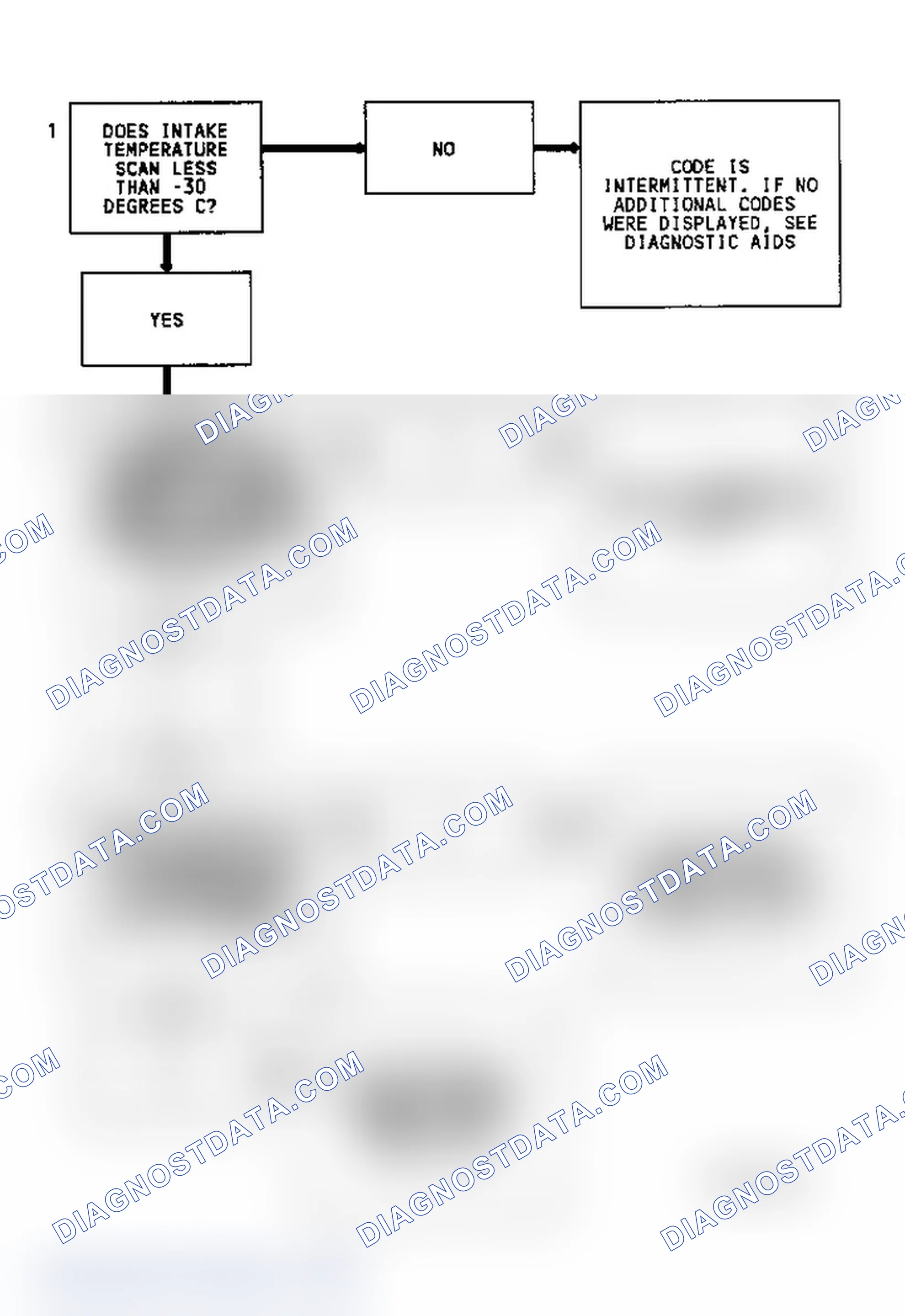 Scheme 120: Diagnostic Aids