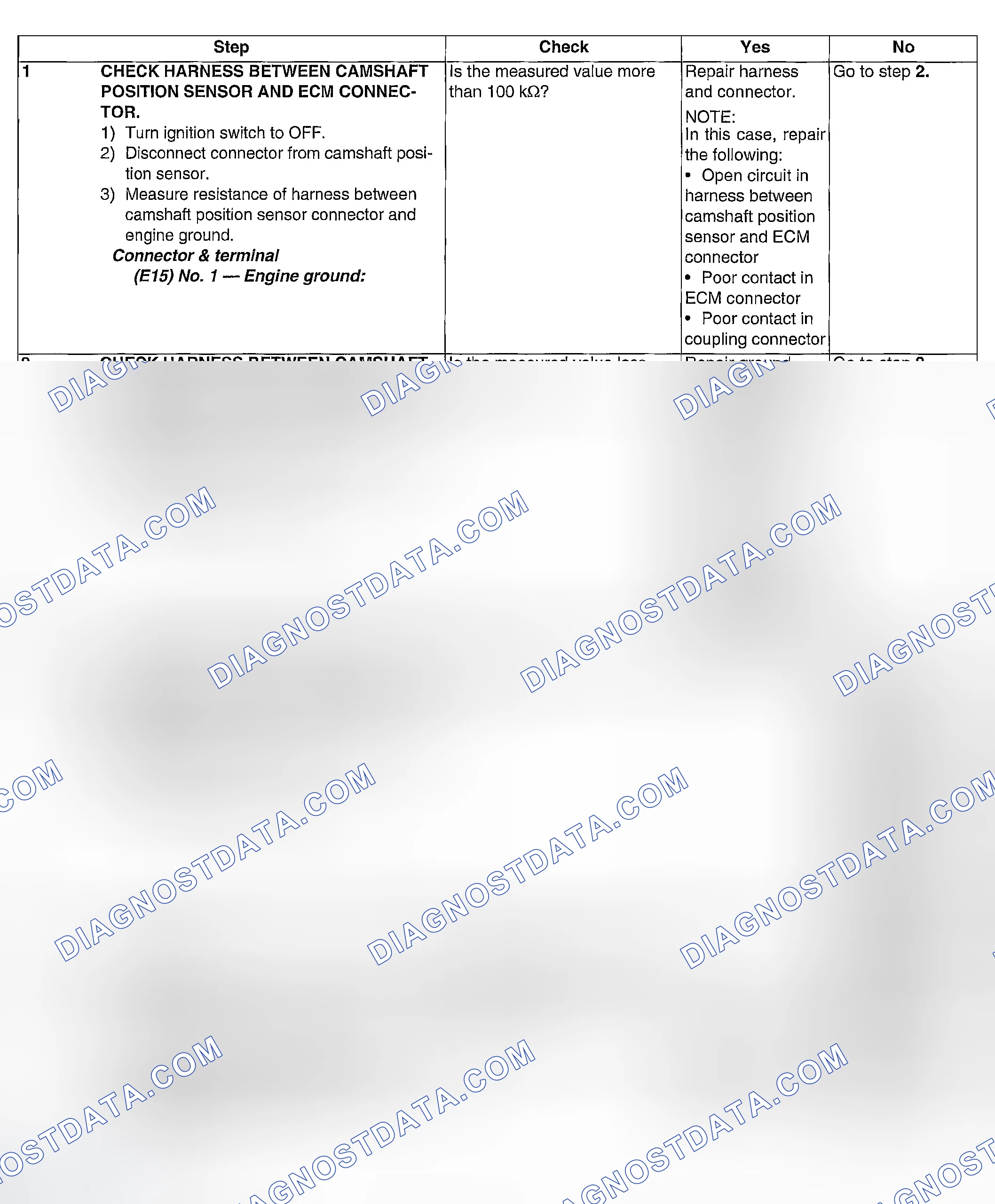 Scheme 142: DIAGNOSTIC PROCEDURE