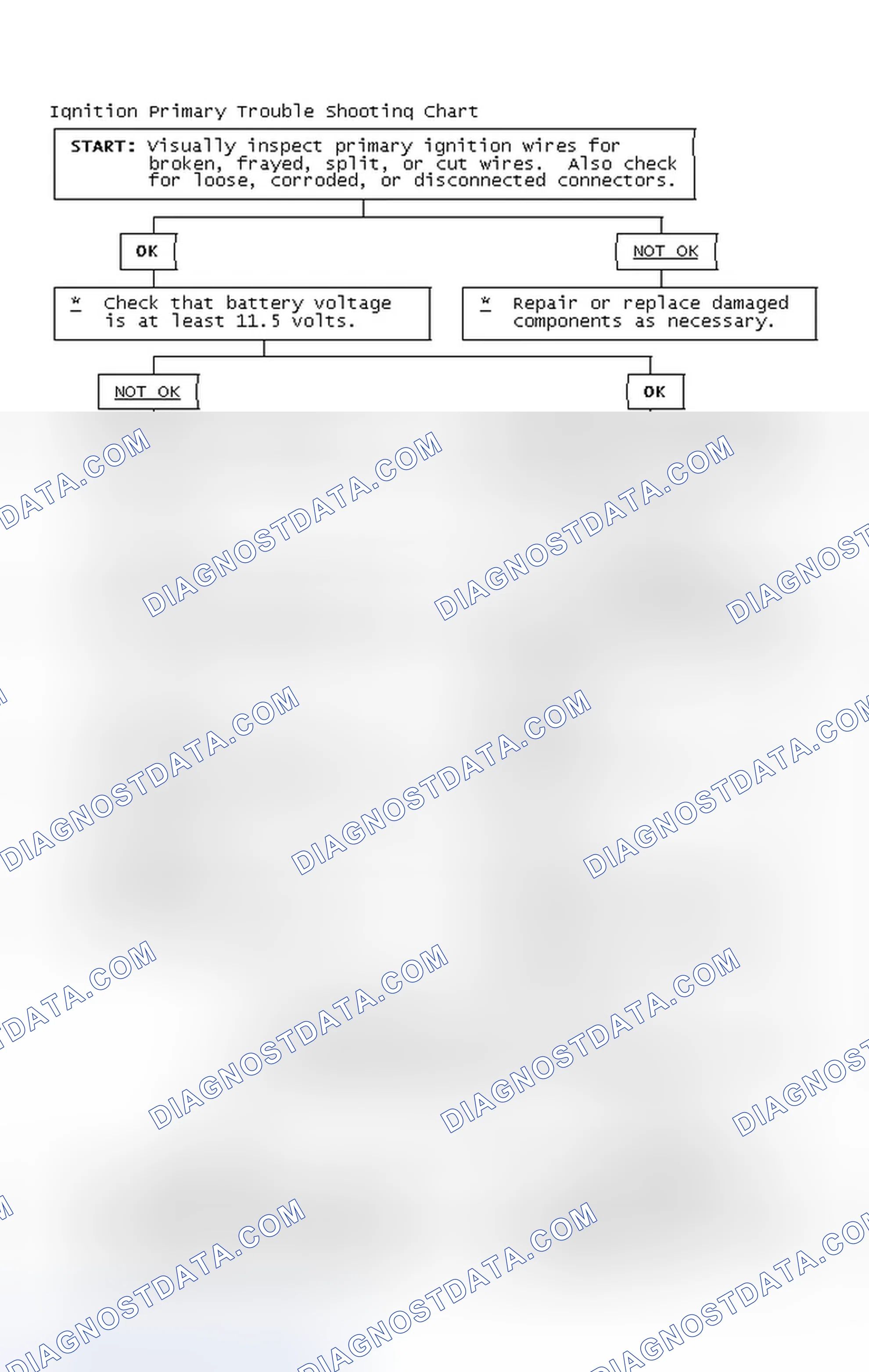 Scheme 4: Ignition Primary Trouble Shooting Chart