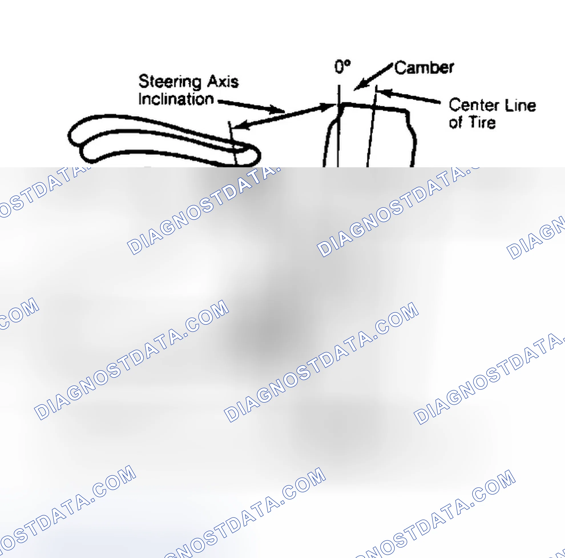 Scheme 6: Checking Steering Axis Inclination