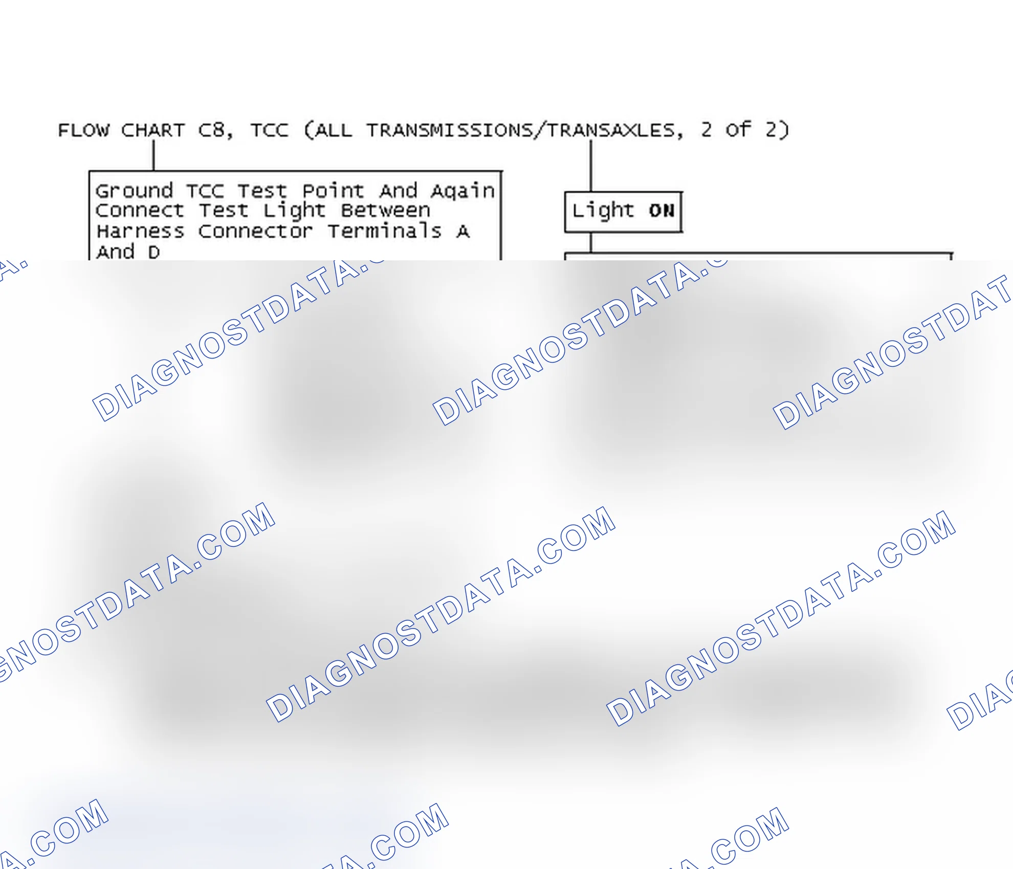 Scheme 408: Flow Chart C8, TCC (All Transmissions/Transaxles, 2 Of 2)