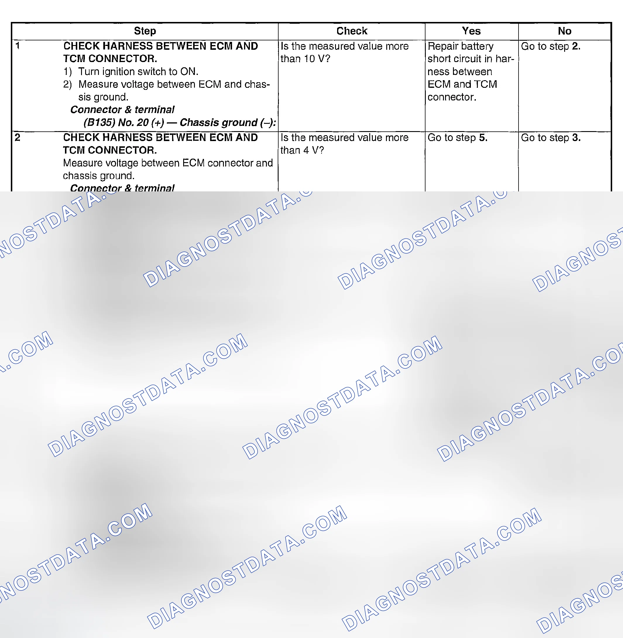 Scheme 1941: DIAGNOSTIC PROCEDURE