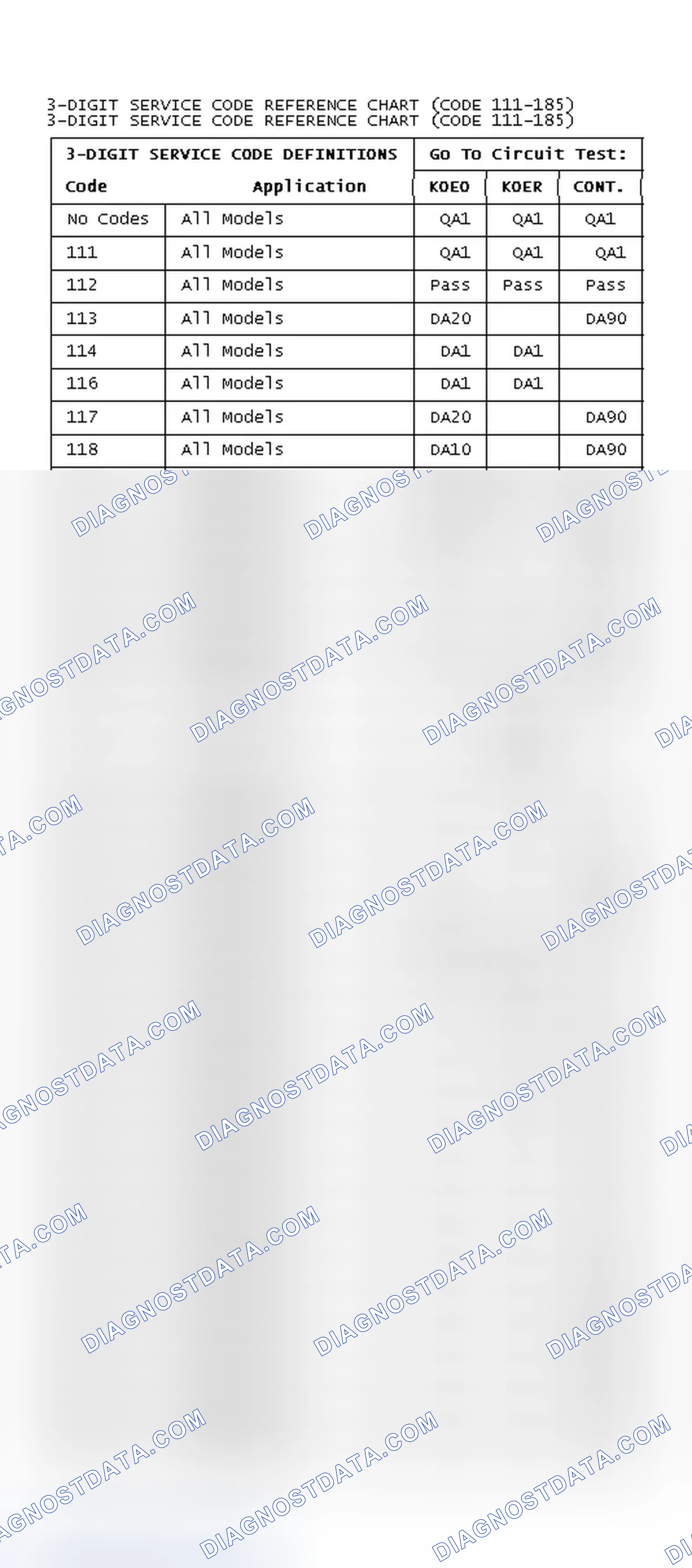 Scheme 10: 3-Digit DTC Reference Chart (DTC's 111-185)