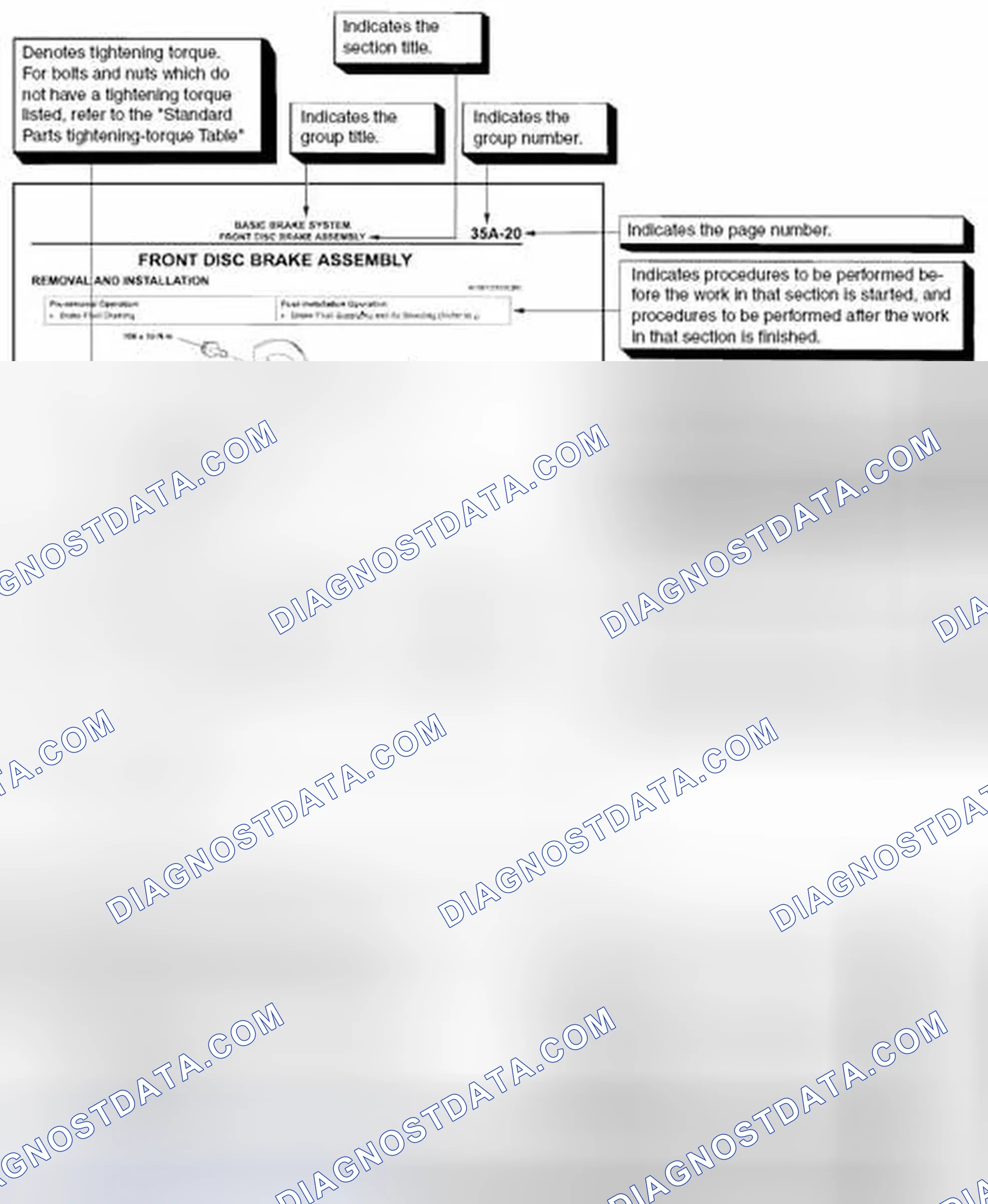 Scheme 1: EXPLANATION OF SERVICE INFORMATION CONTENTS