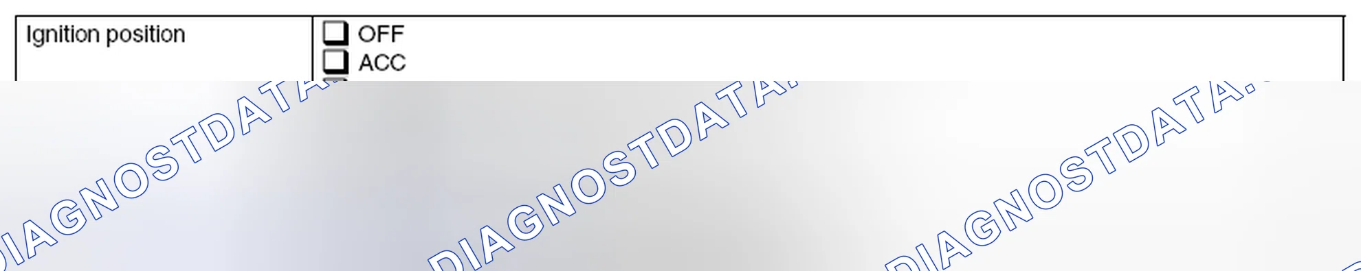 Scheme 20: DISPLAY STATUS OF FAILURE INFORMATION