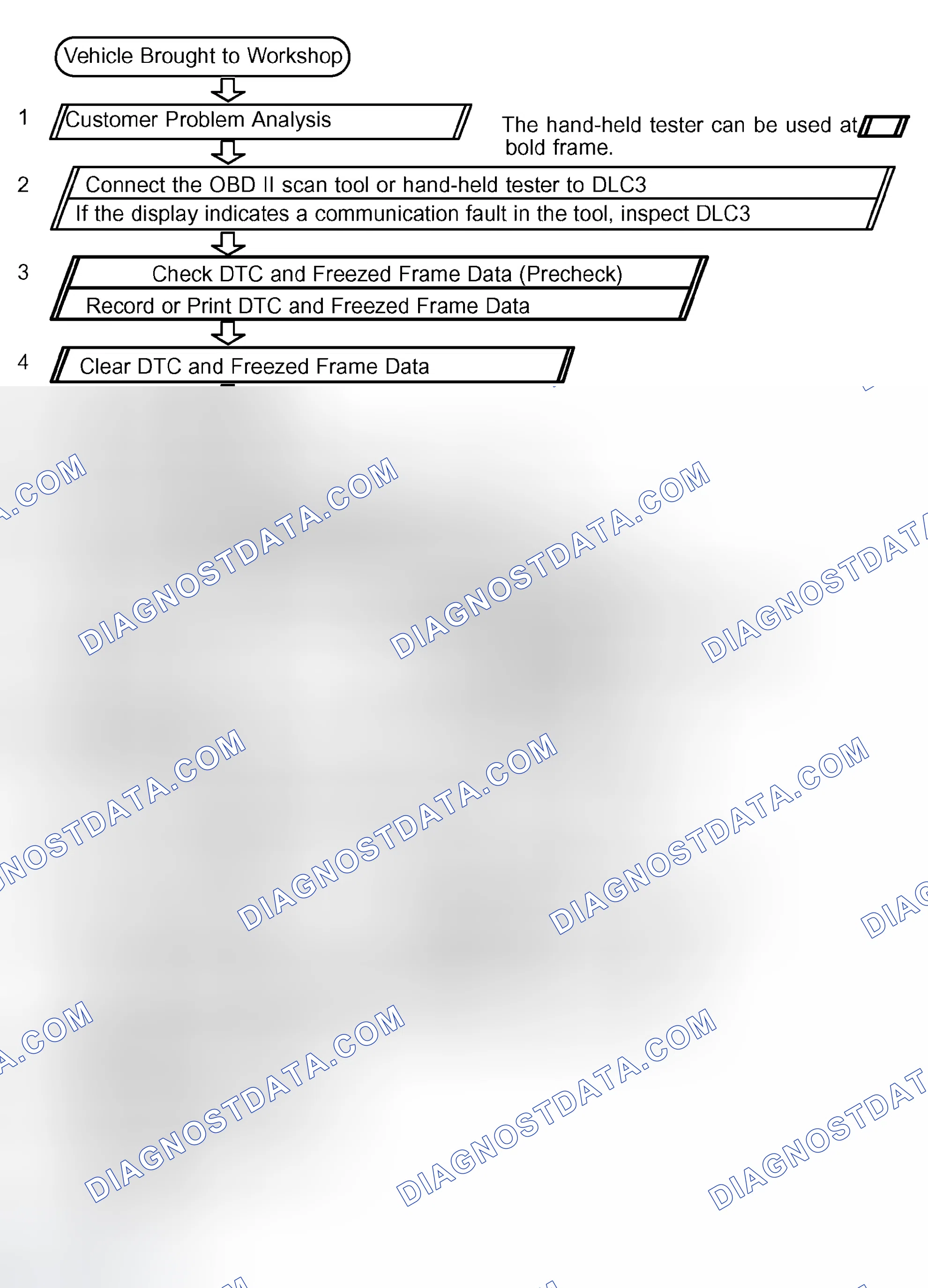 Scheme 291: HOW TO PROCEED WITH TROUBLESHOOTING