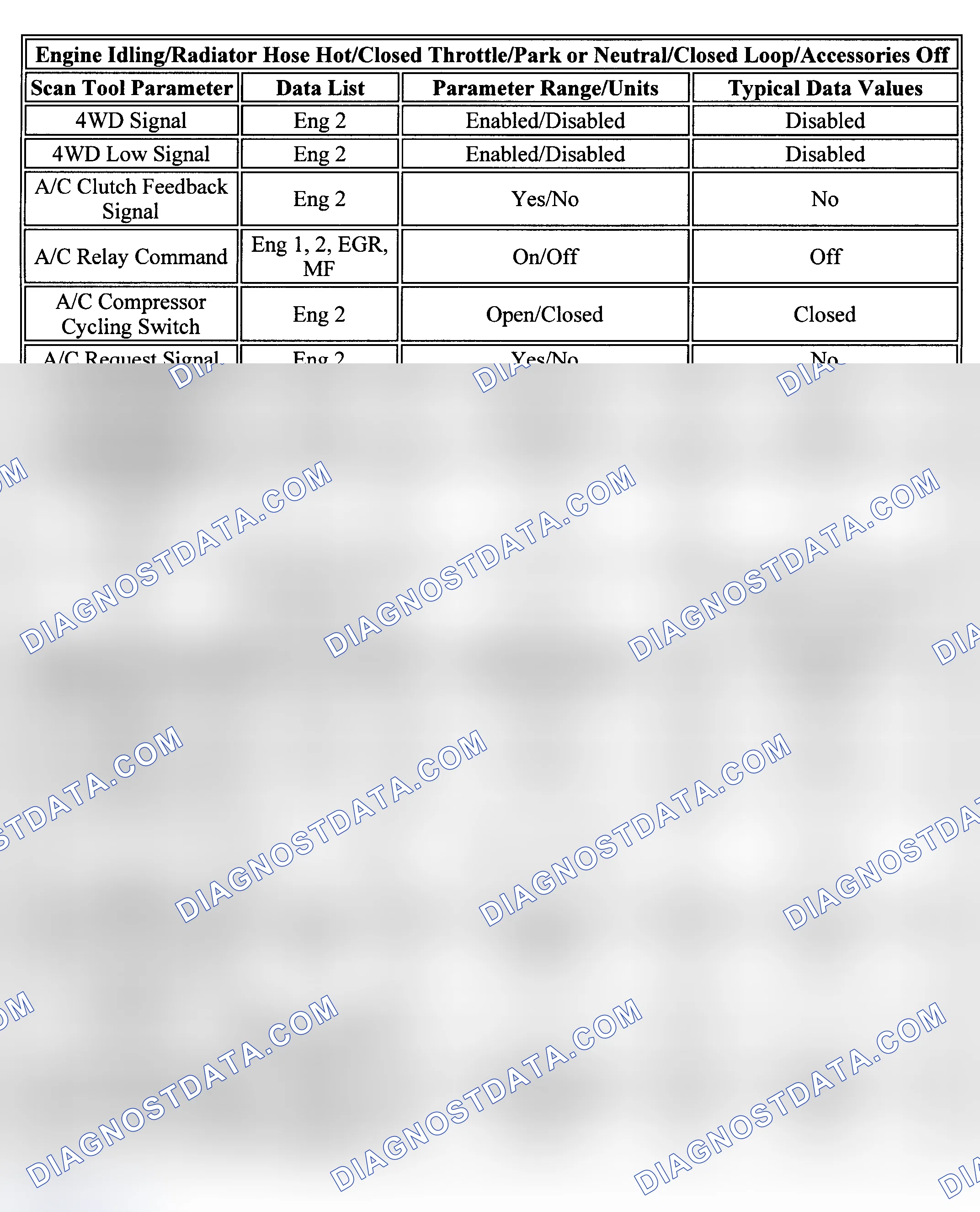 Scheme 17: PID Values (Express & Savana 4.3L)