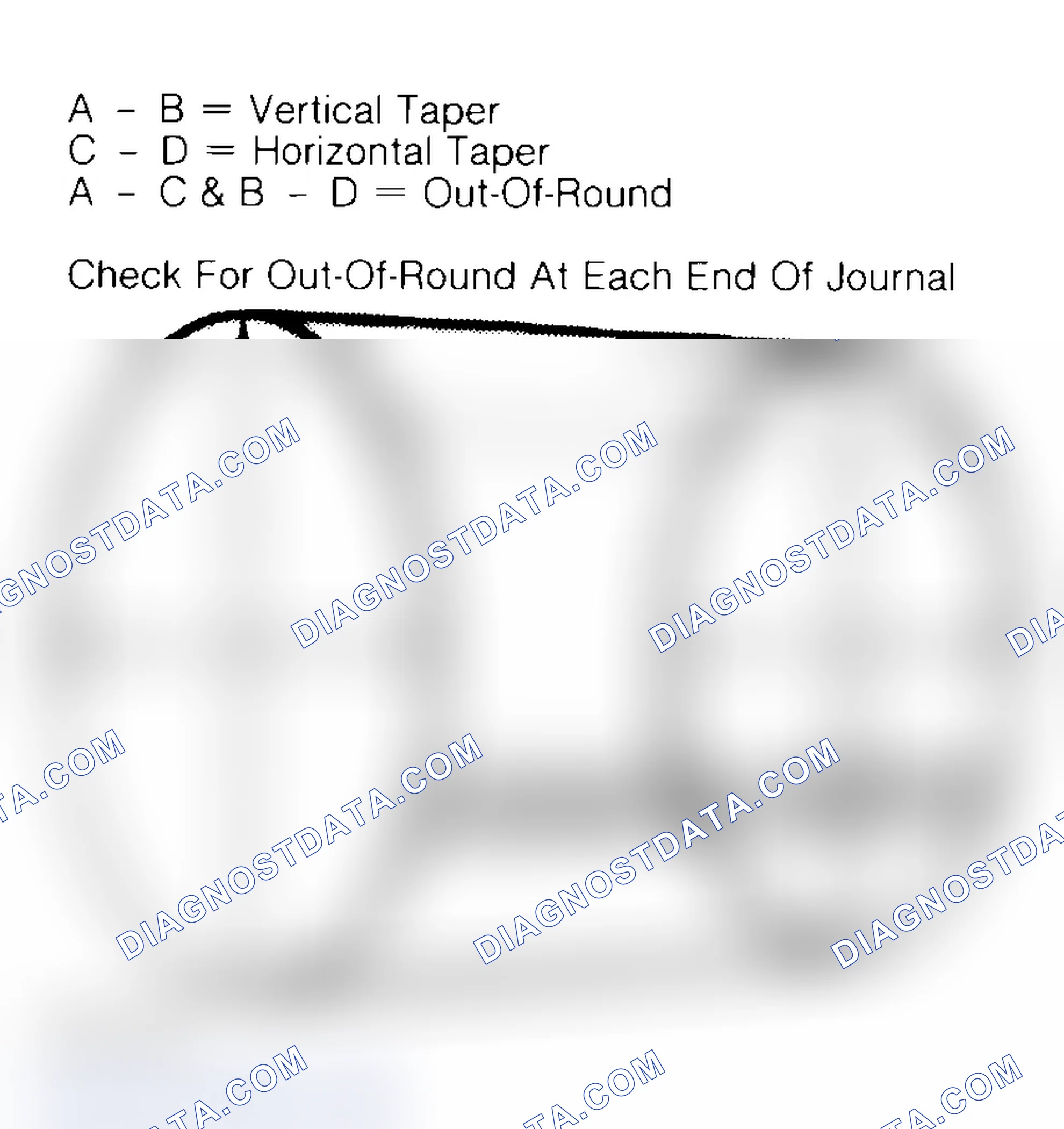 Scheme 22: Measuring Crankshaft Journals