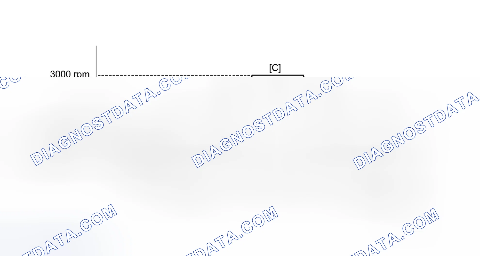 Scheme 249: CONFIRMATION DRIVING PATTERN