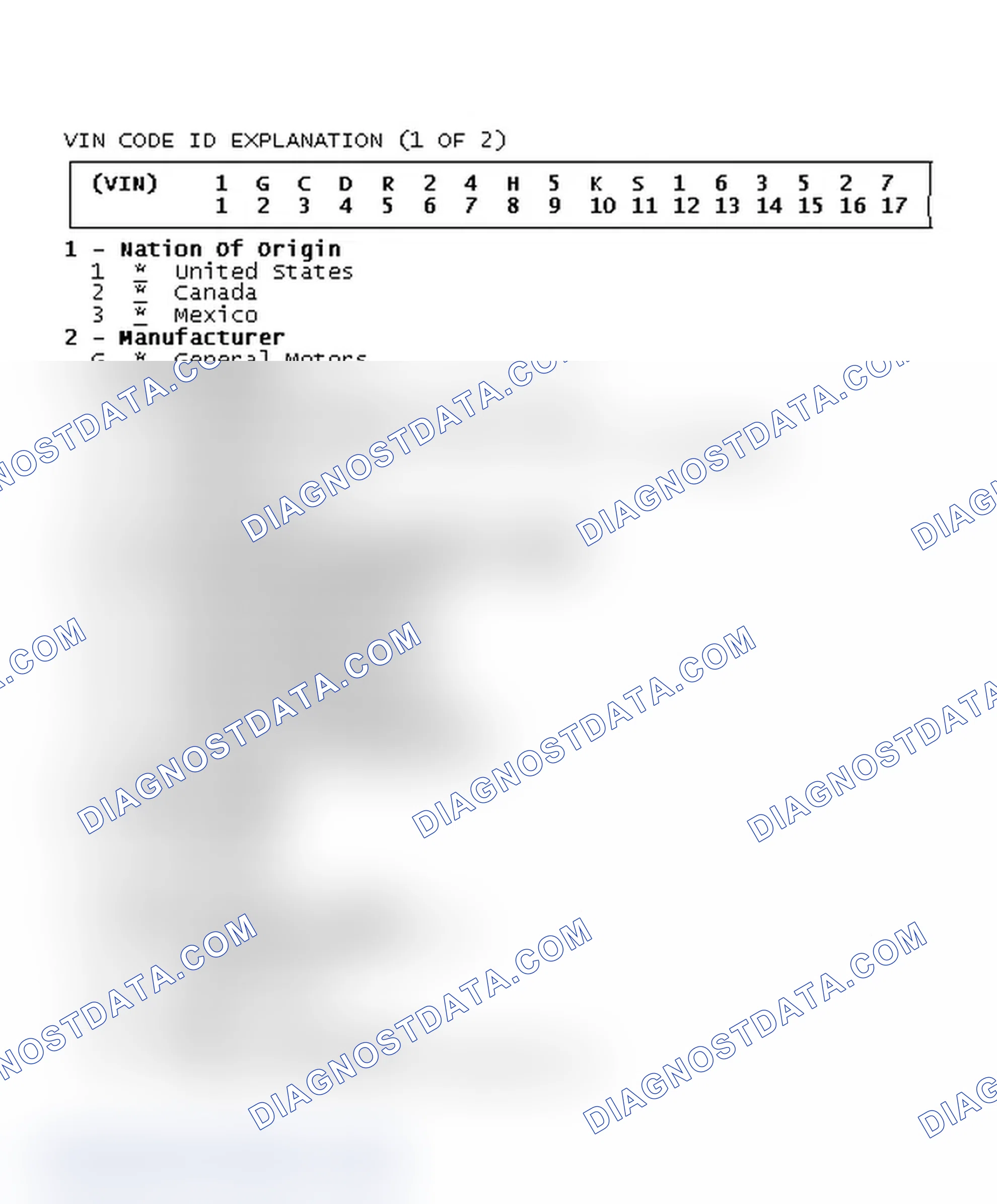 Scheme 1: VIN CODE ID EXPLANATION (1 OF 2)