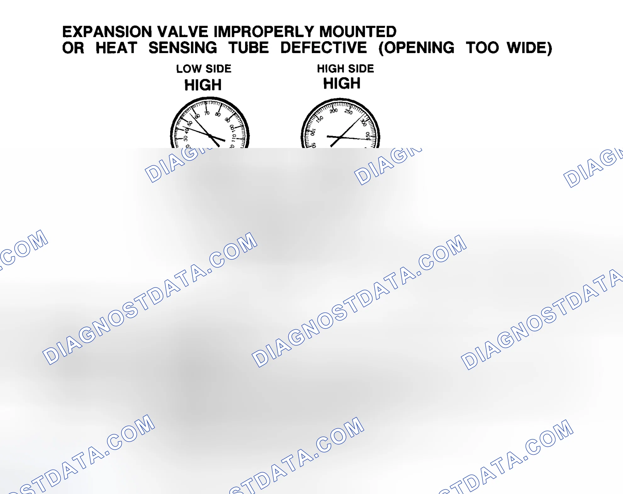 Scheme 61: Expansion Valve Improperly Mounted Or Heat Sensing Tube Defective (Opening Too Wide)