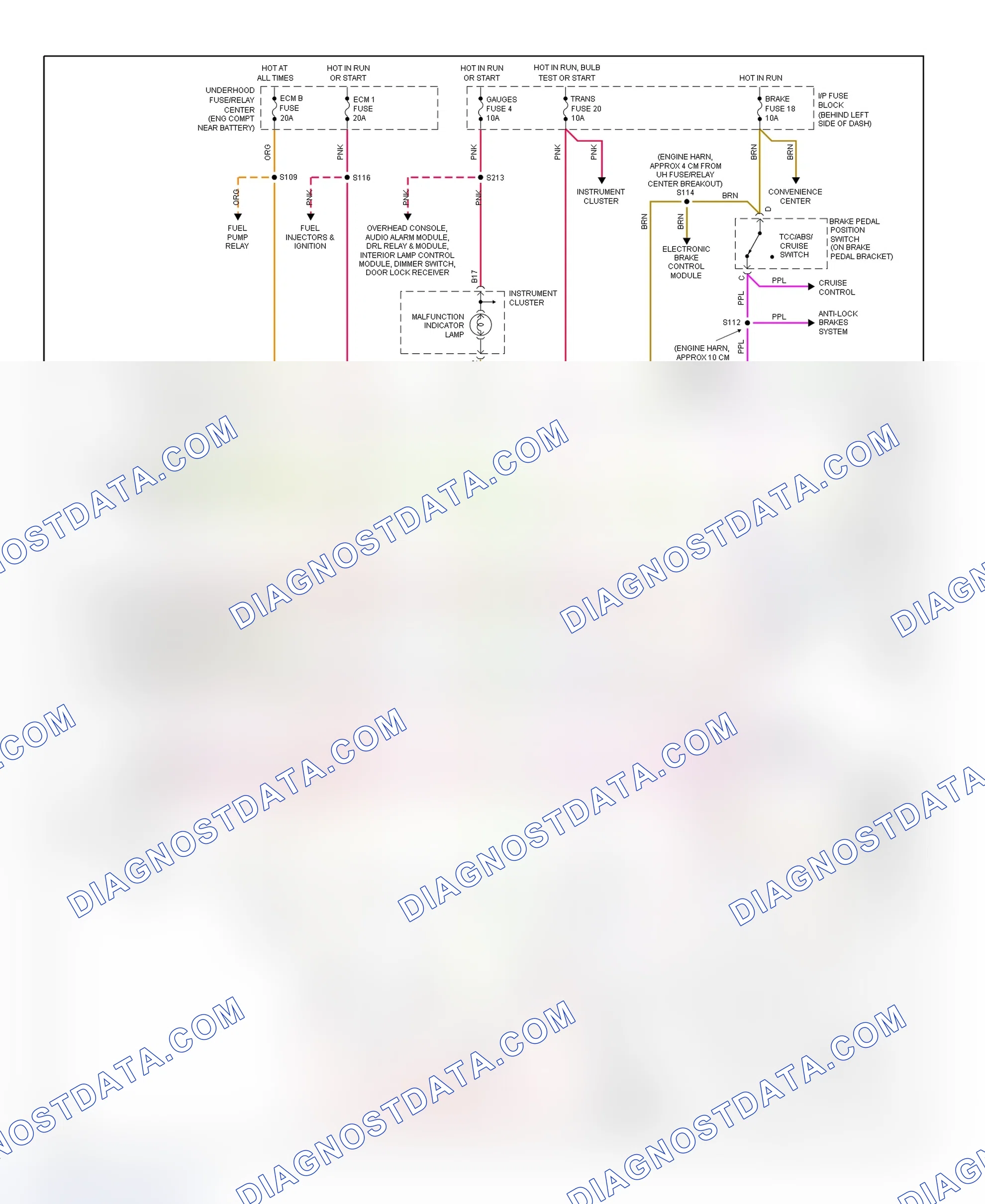 Scheme 19: 1999 Transmission Wiring Diagram - 4.3L Astro & Safari ("L" & "M" Series)