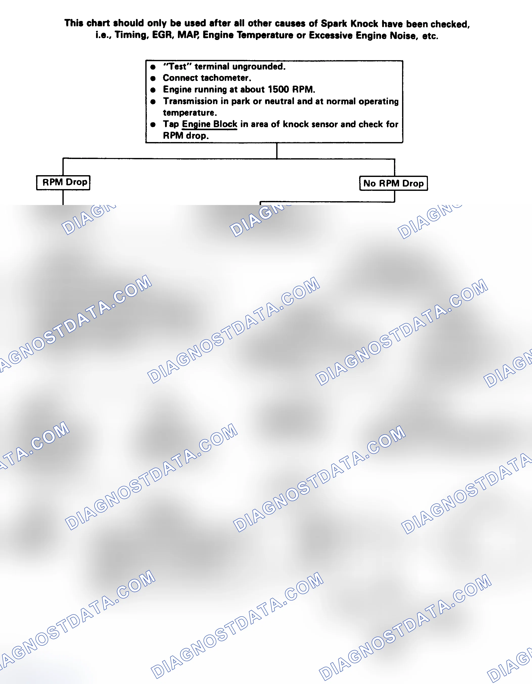 Scheme 235: Flow Chart - Electronic Spark Control (ESC) System Check (Engine Knock, Poor Performance Or Poor Economy) - No Code 43