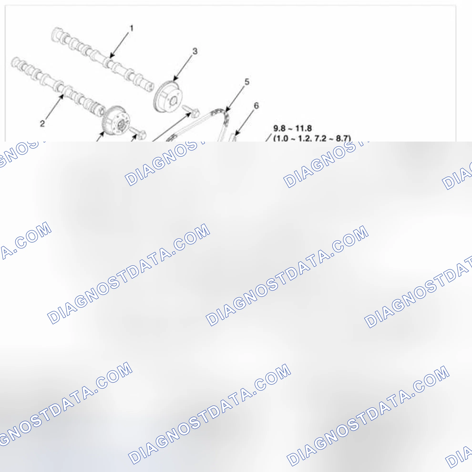 Scheme 56: Components