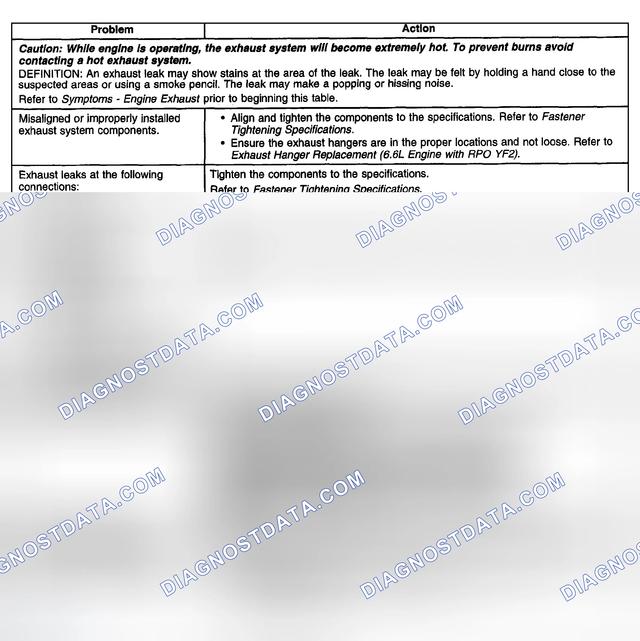 Scheme 1: Exhaust Leakage