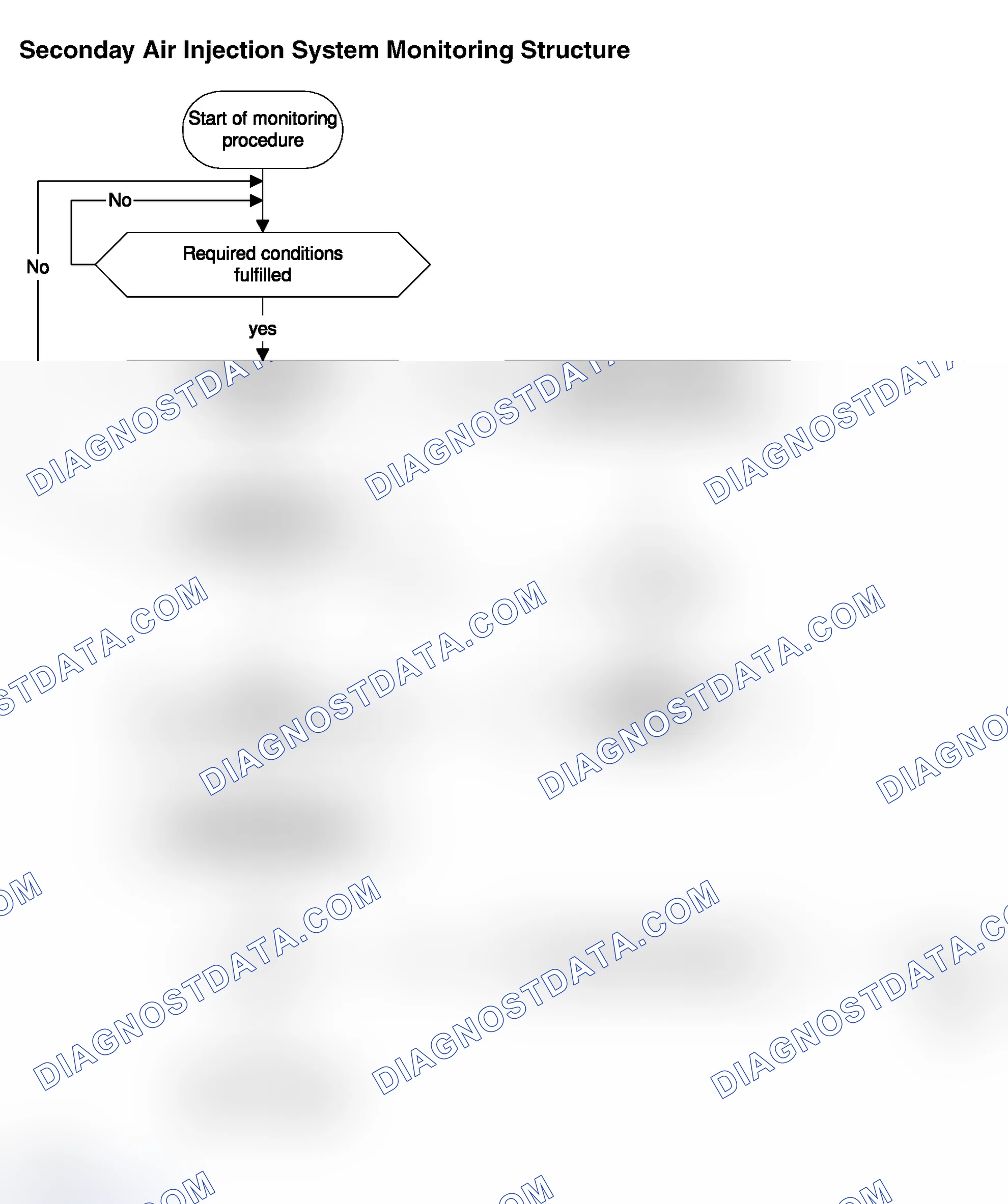 Scheme 9: Secondary Air Injection System Monitoring Structure