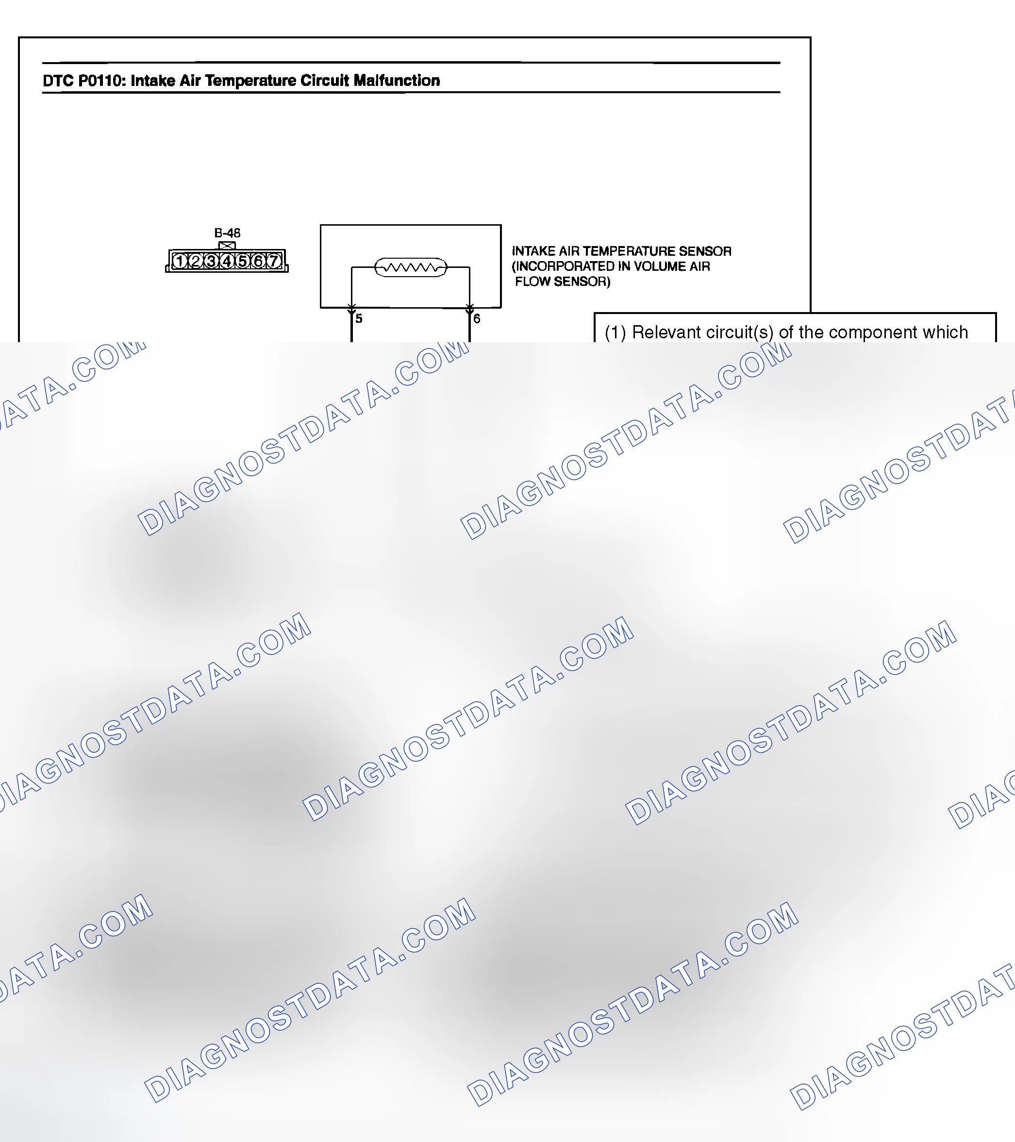 Scheme 4: HOW TO USE THE INSPECTION PROCEDURES