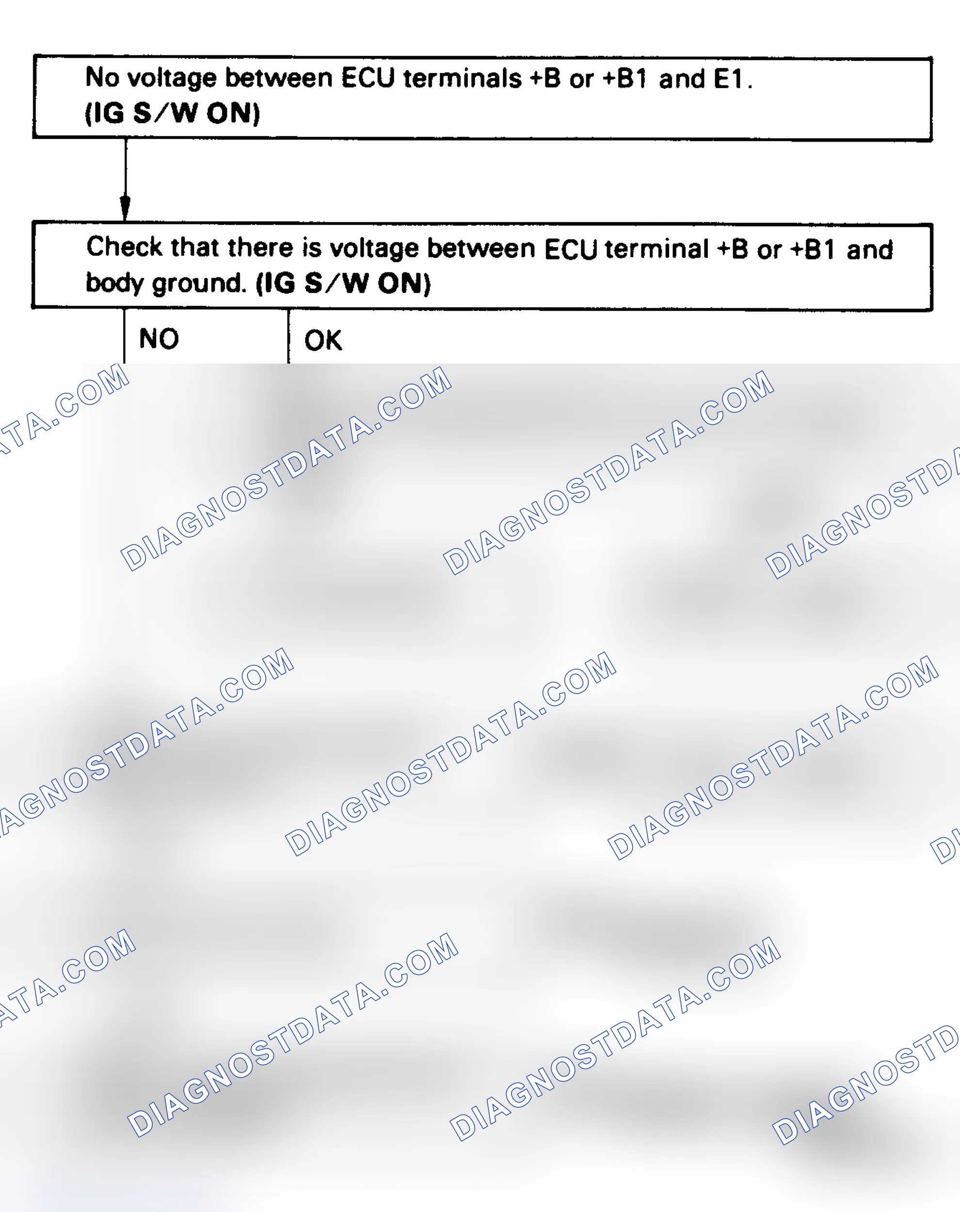 Scheme 71: No. 1 Test, Code 11 Flow Chart, ECU (+B) Circuit (4-Cyl.)