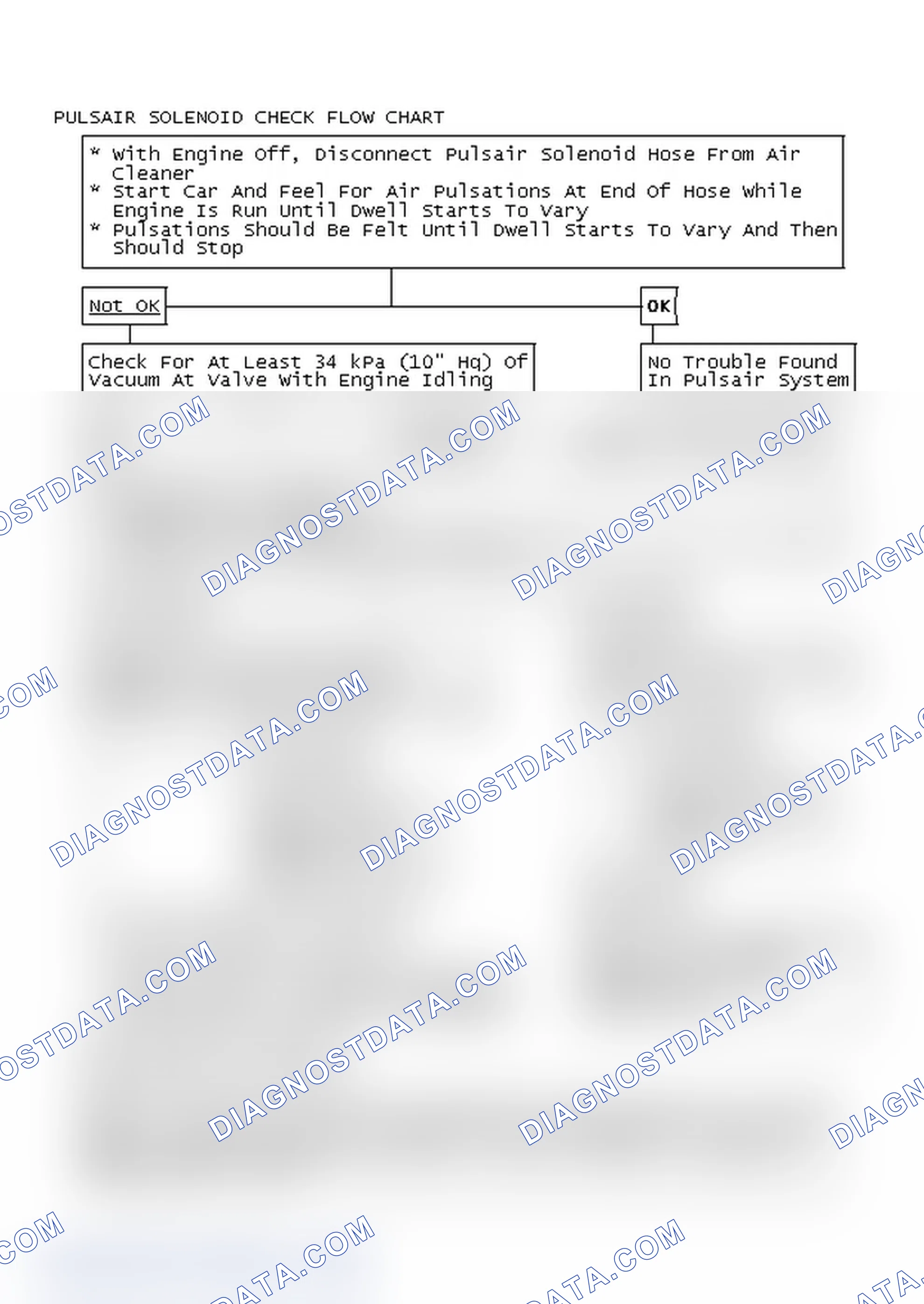 Scheme 136: Pulsair Solenoid Check Flow Chart