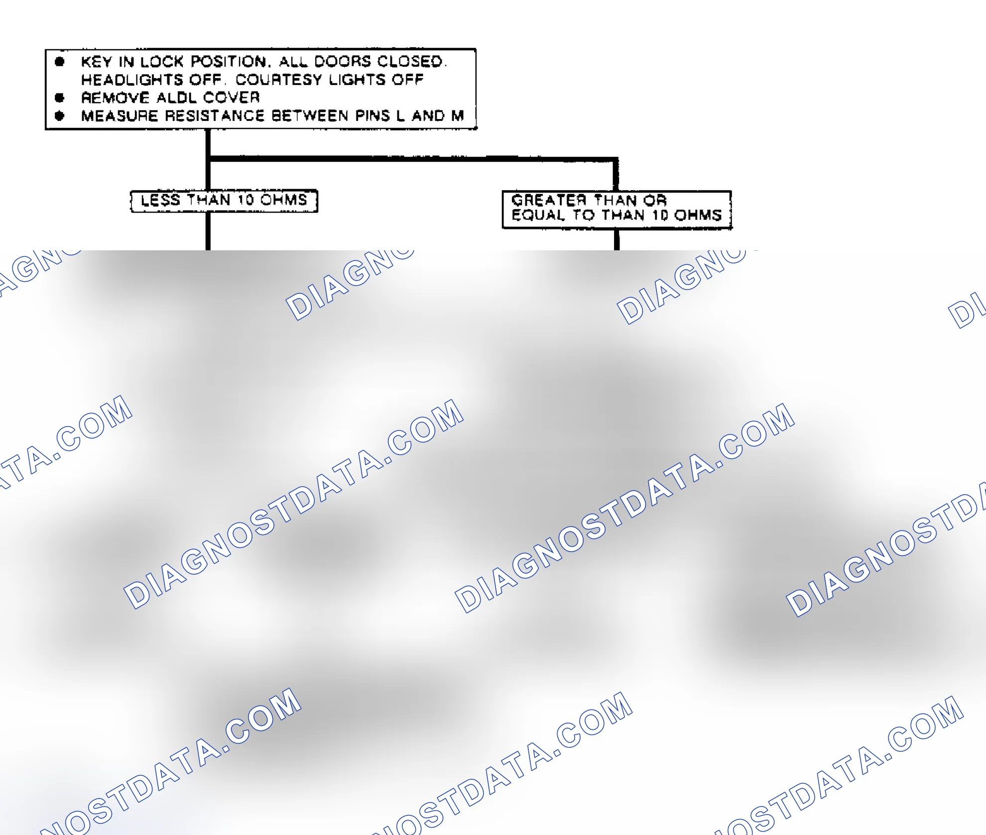 Scheme 92: Chart D, Loss OF Communication (Toronado ECC Equipped)