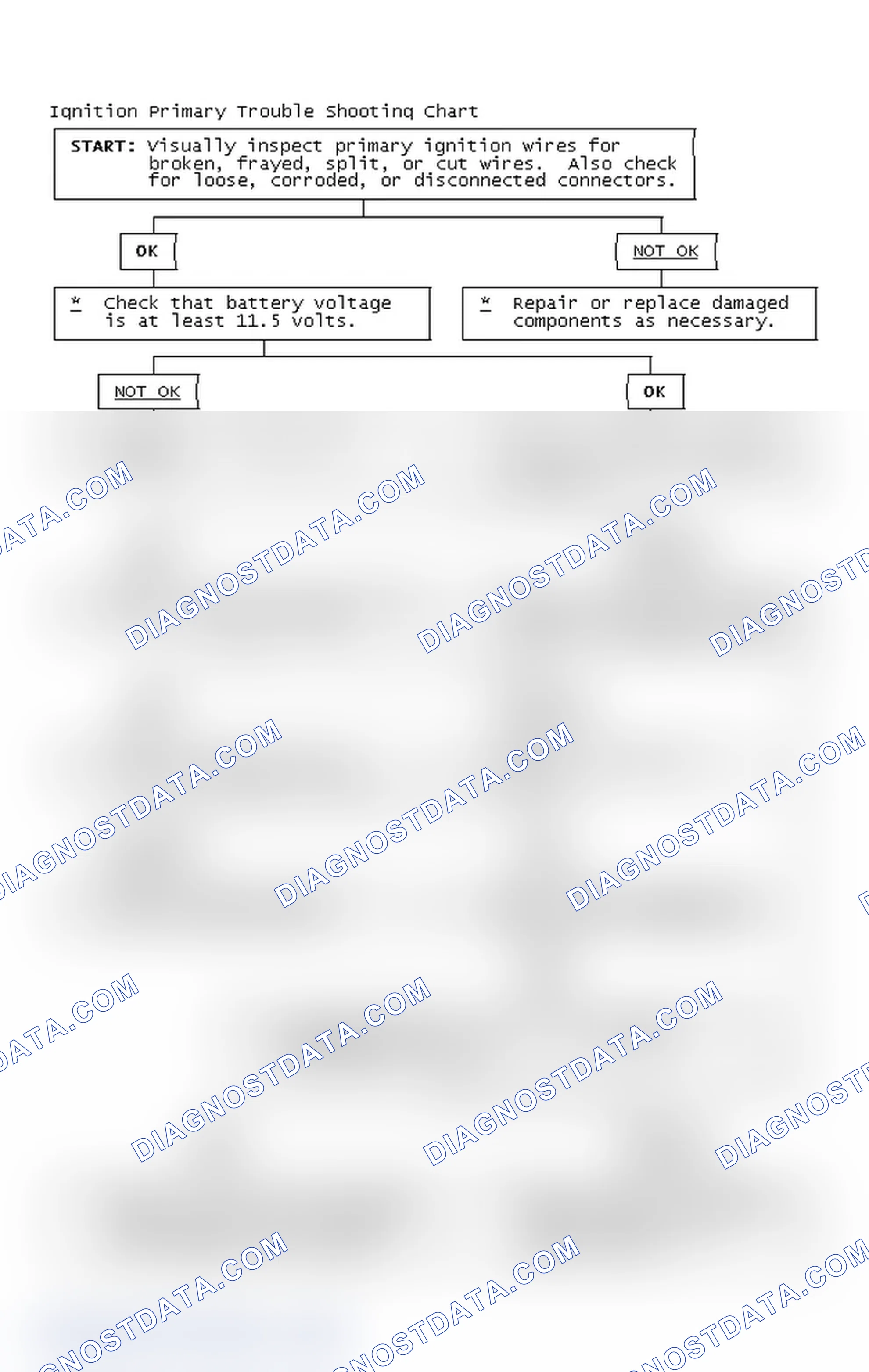 Scheme 4: Ignition Primary Trouble Shooting Chart