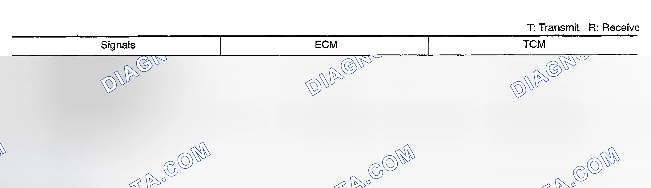Scheme 1028: Input/output signal chart