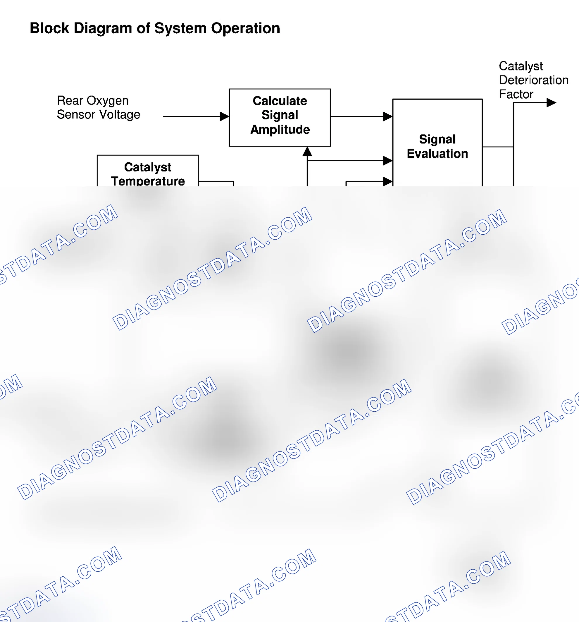 Scheme 3: Block Diagram Of System Operation