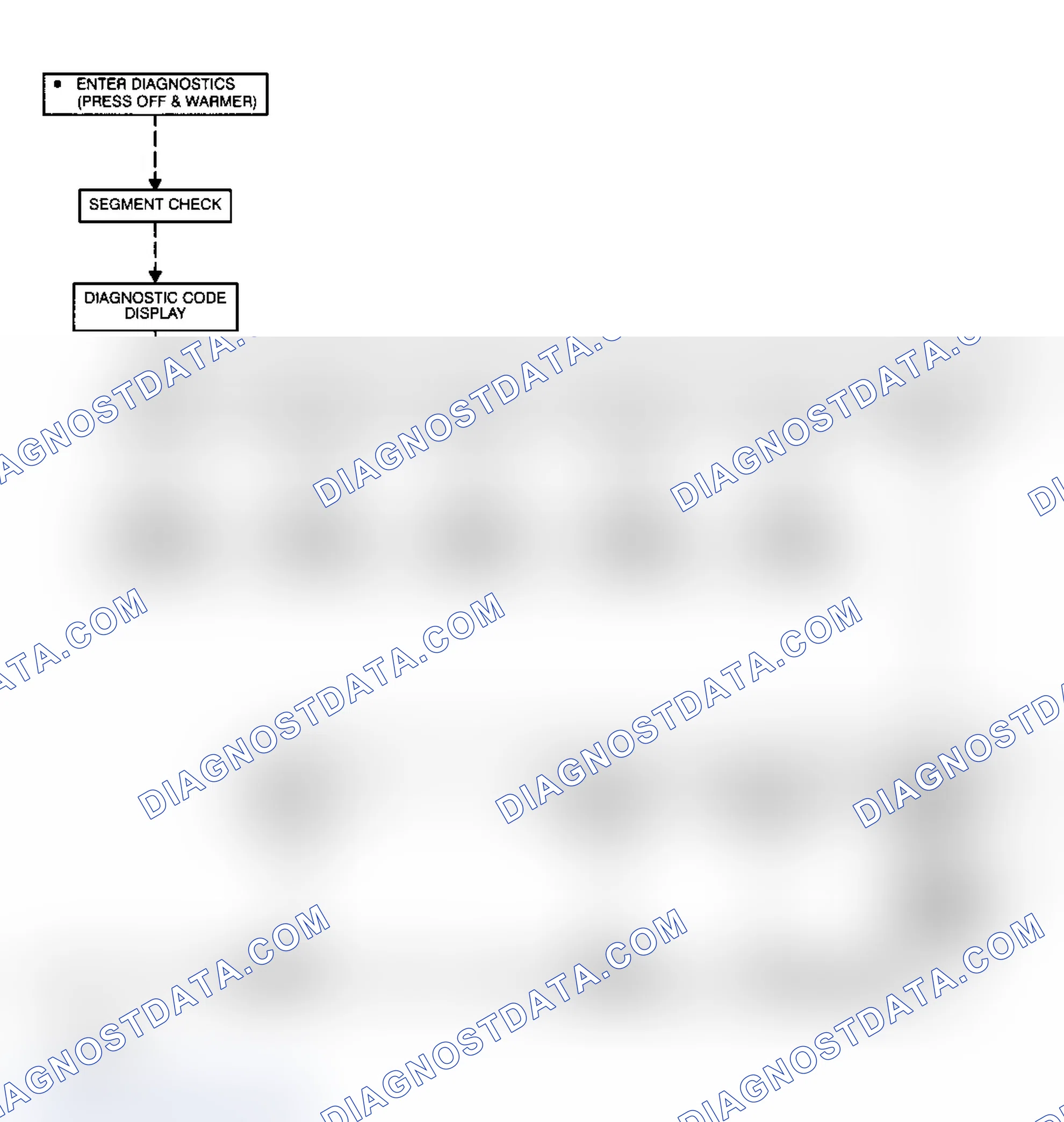 Scheme 14: Exiting Diagnostics