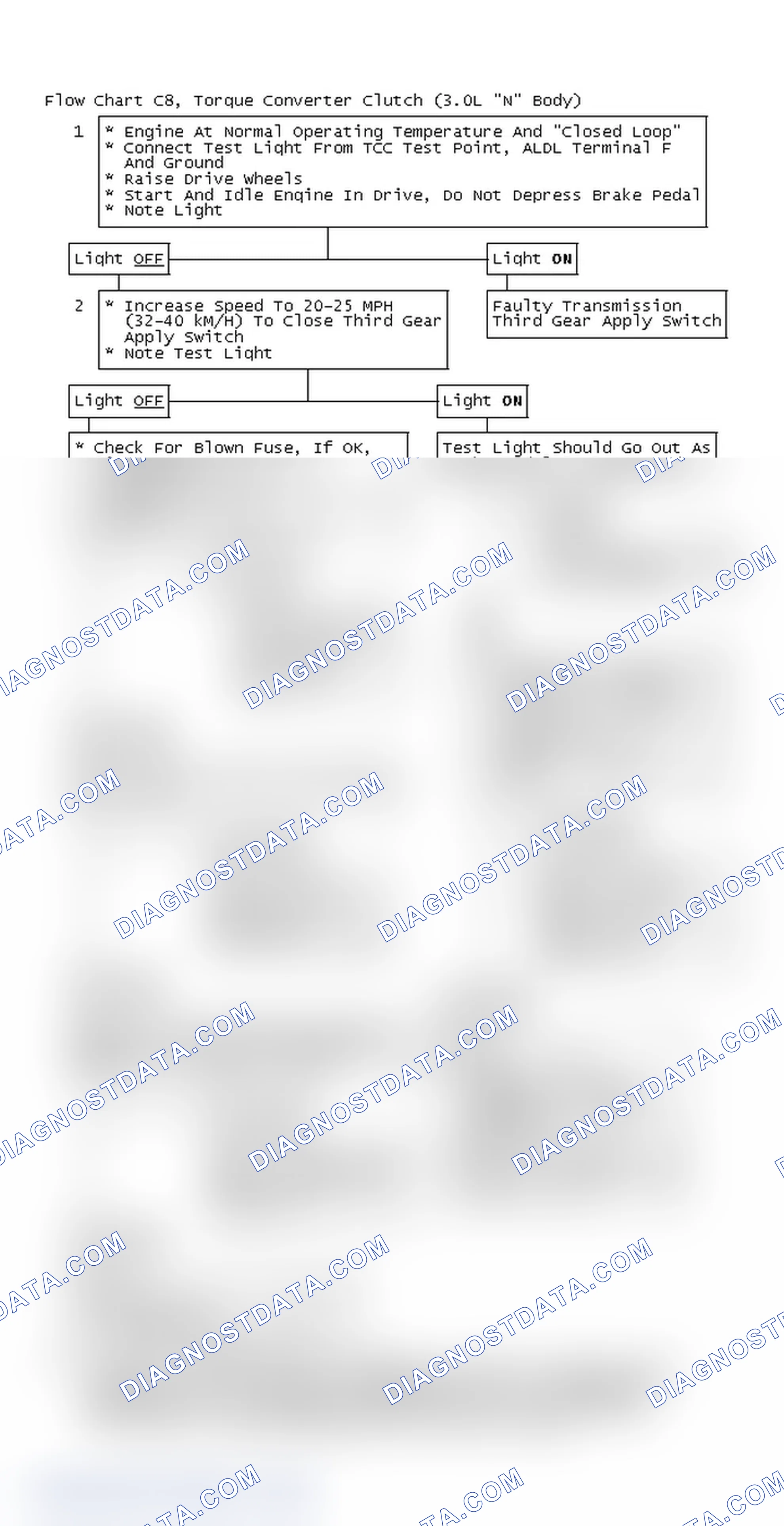Scheme 129: Flow Chart C8, Torque Converter Clutch (3.0L "N" Body)