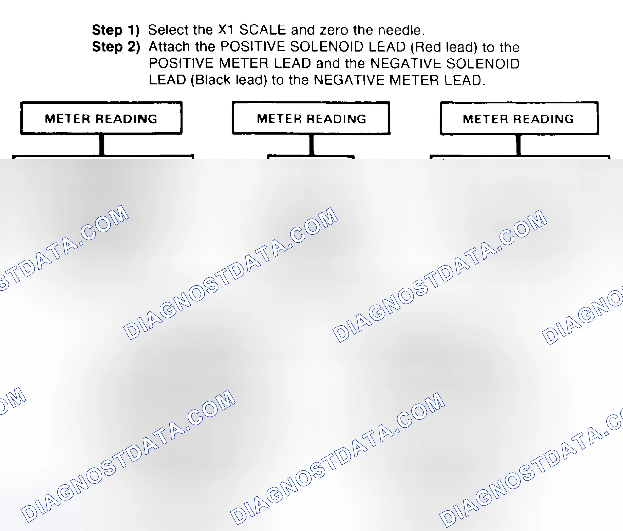 Scheme 2: DIODE CHECK & SOLENOID TEST