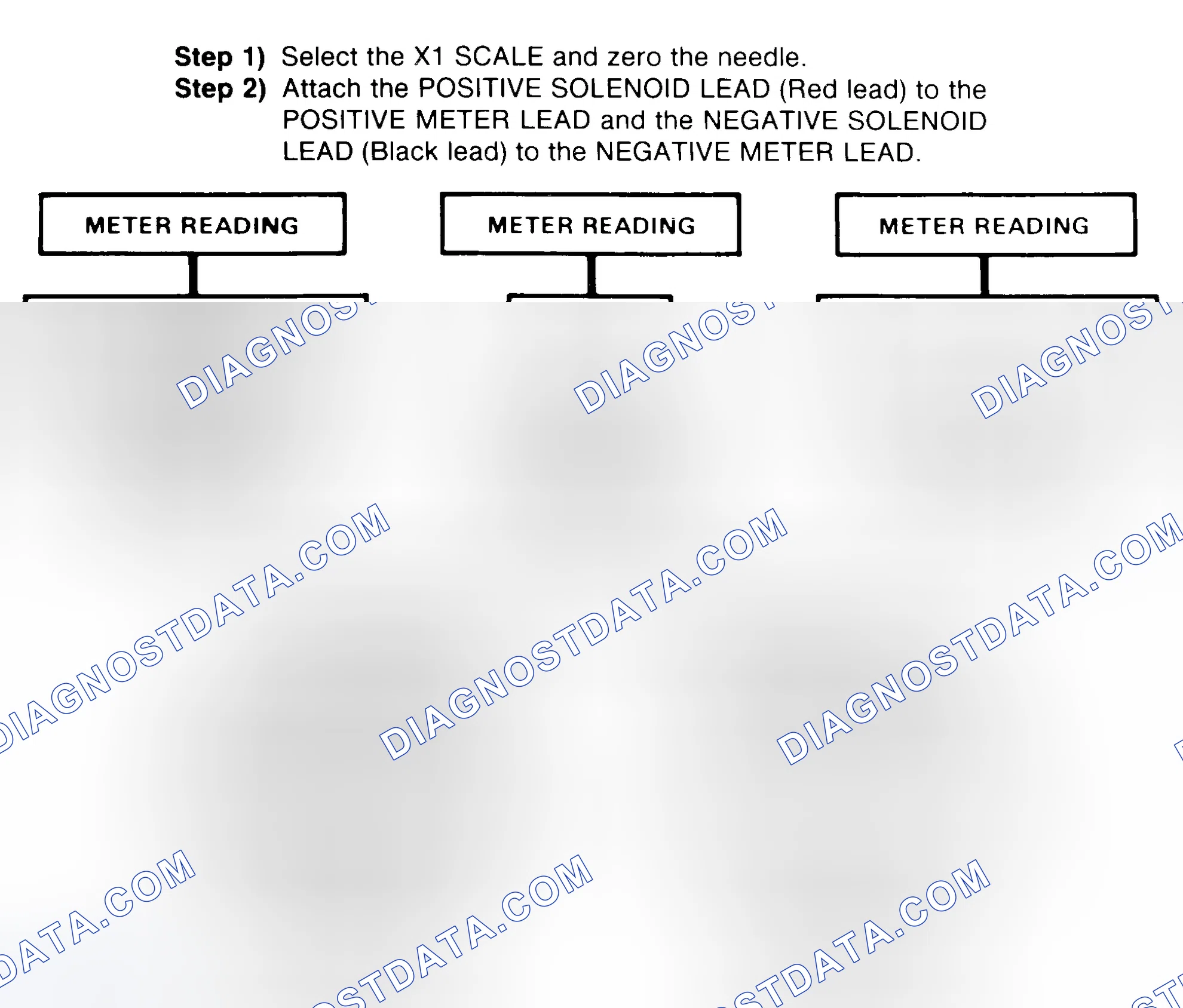 Scheme 2: DIODE CHECK & SOLENOID TEST