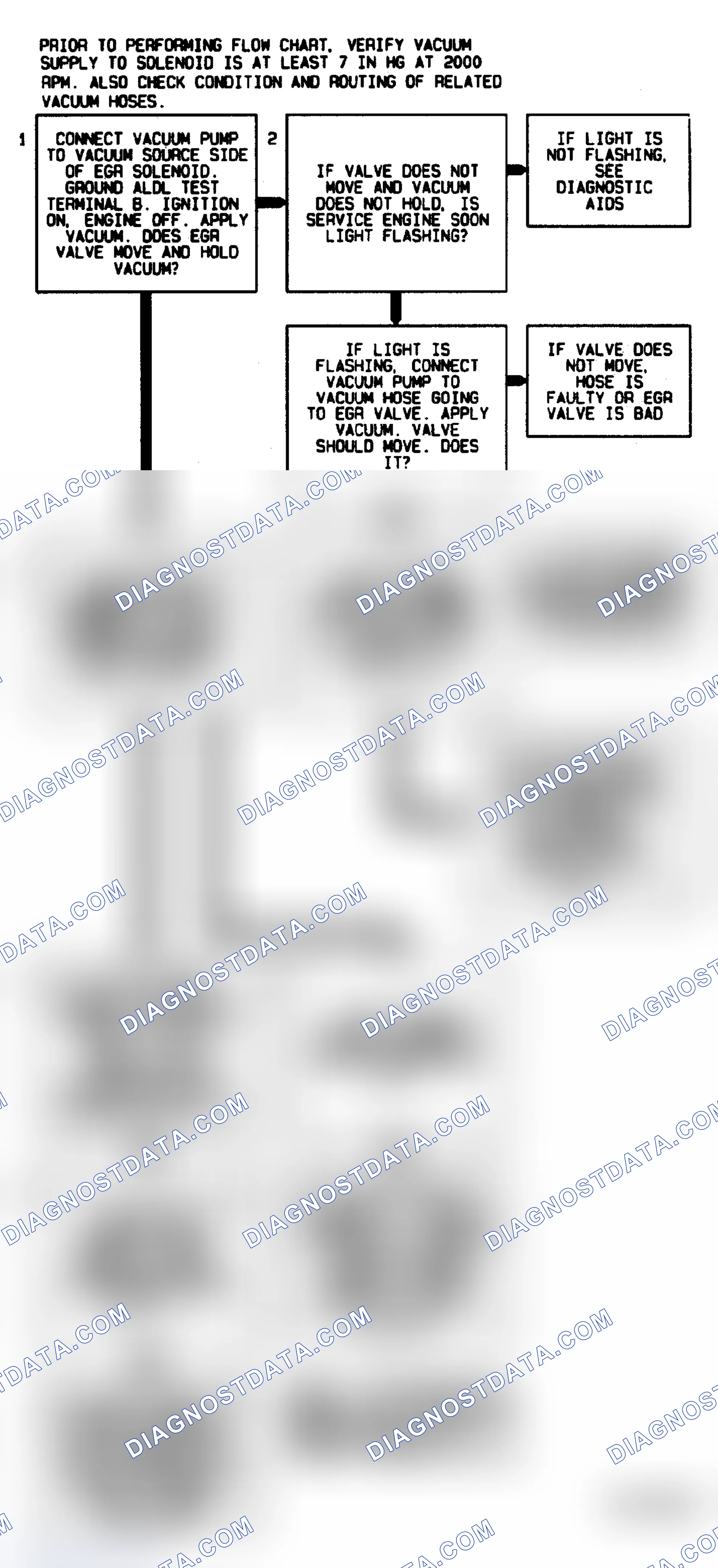 Scheme 260: Code 32 Flow Chart ("C" & "K" Series M/T) EGR Circuit Error