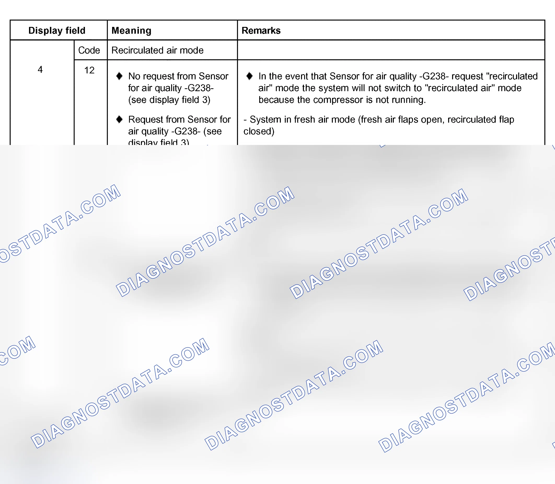 Scheme 143