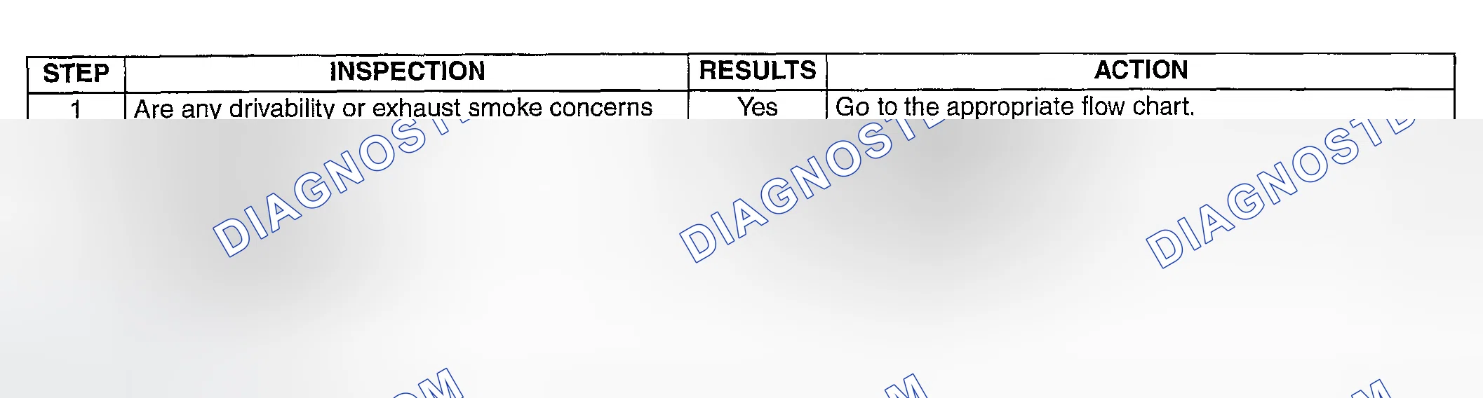 Scheme 506: DIAGNOSTIC PROCEDURE