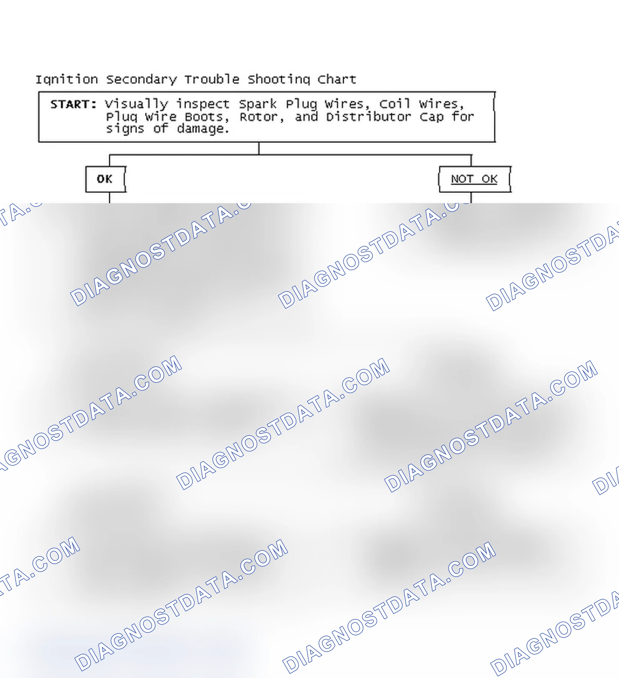 Scheme 1: Ignition Secondary Trouble Shooting Chart
