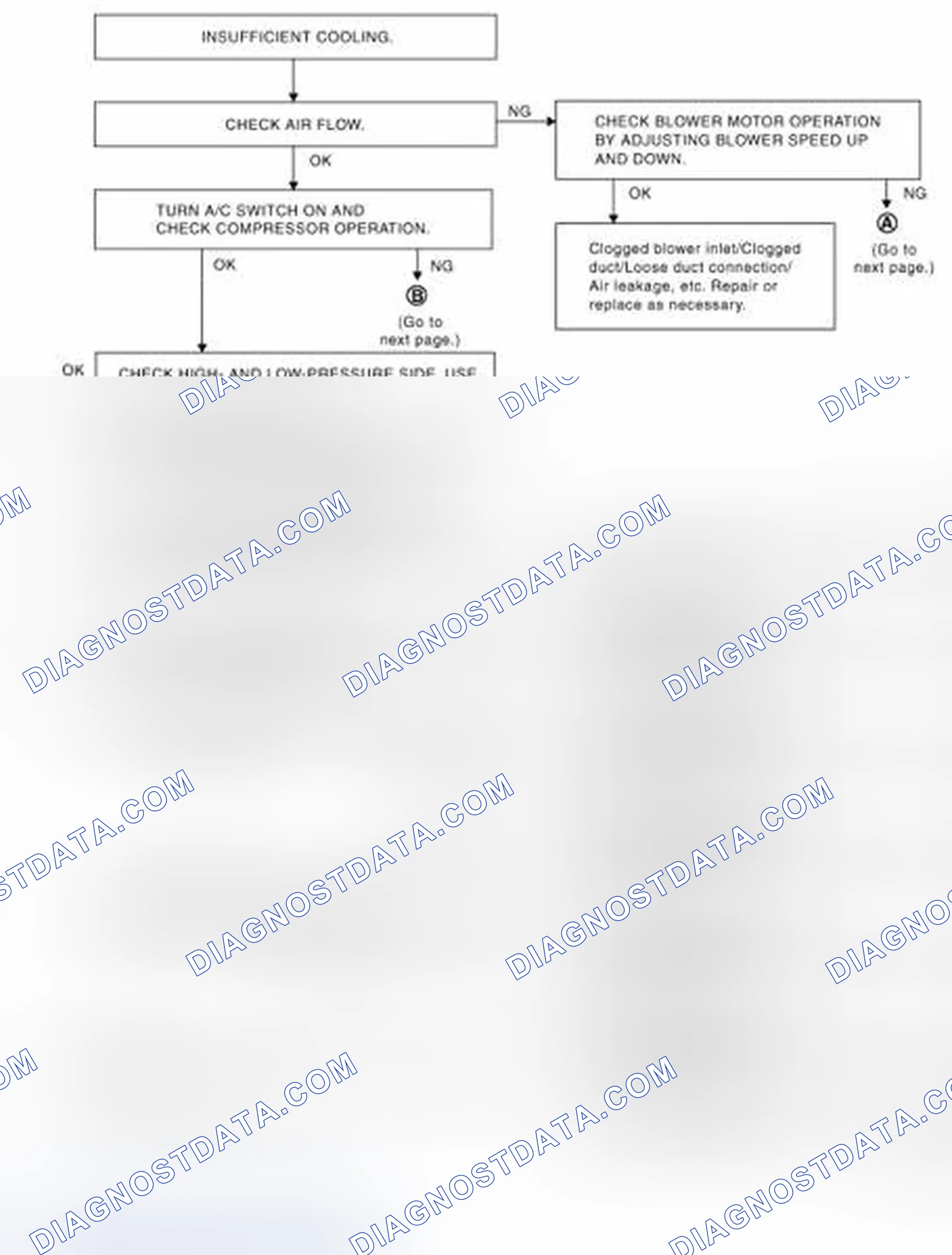 Fig. 95: Performance Test Diagnosis Flow Chart (1 Of 2)