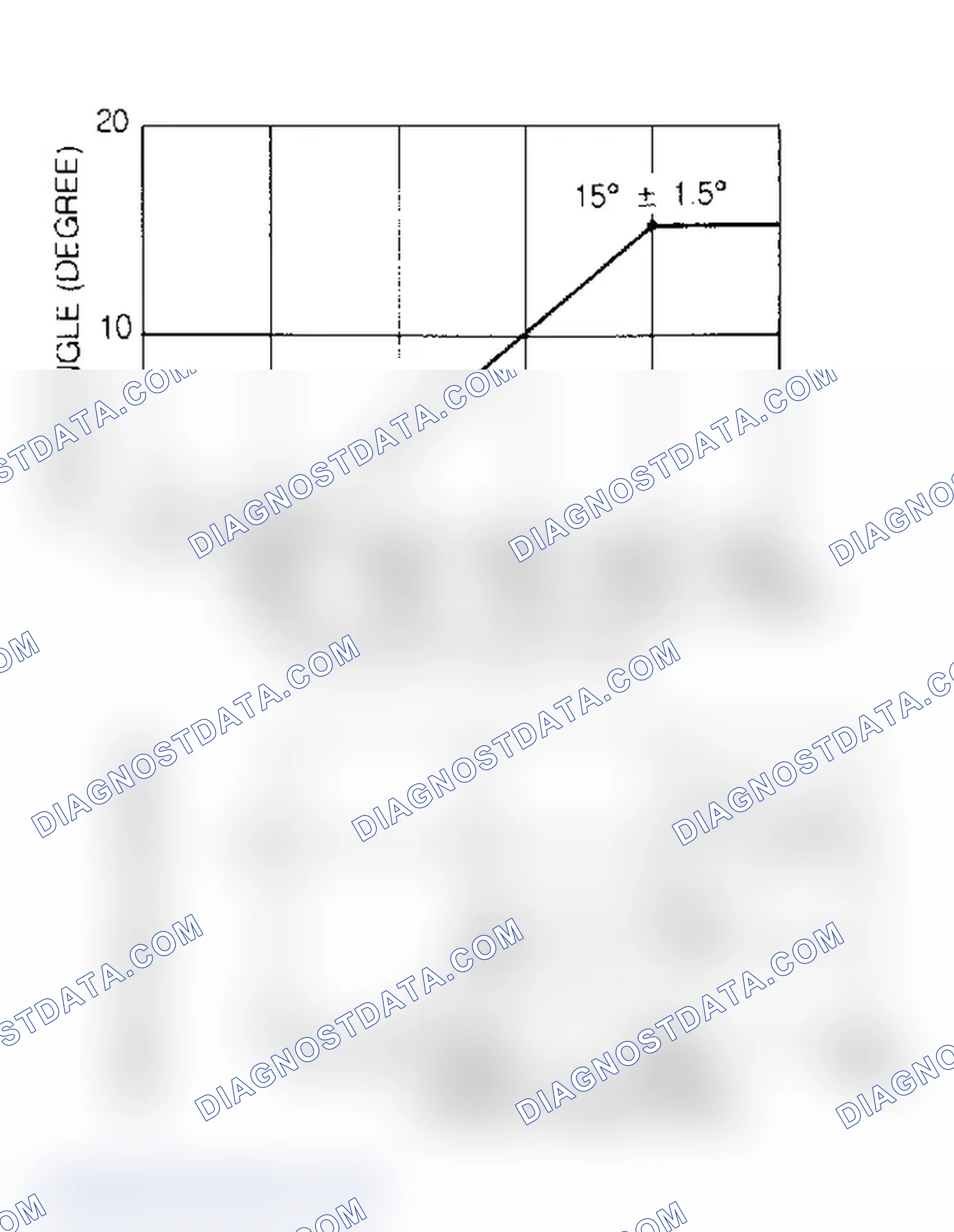 Scheme 9: Ignition Advance Curve (MPV 3.0L)