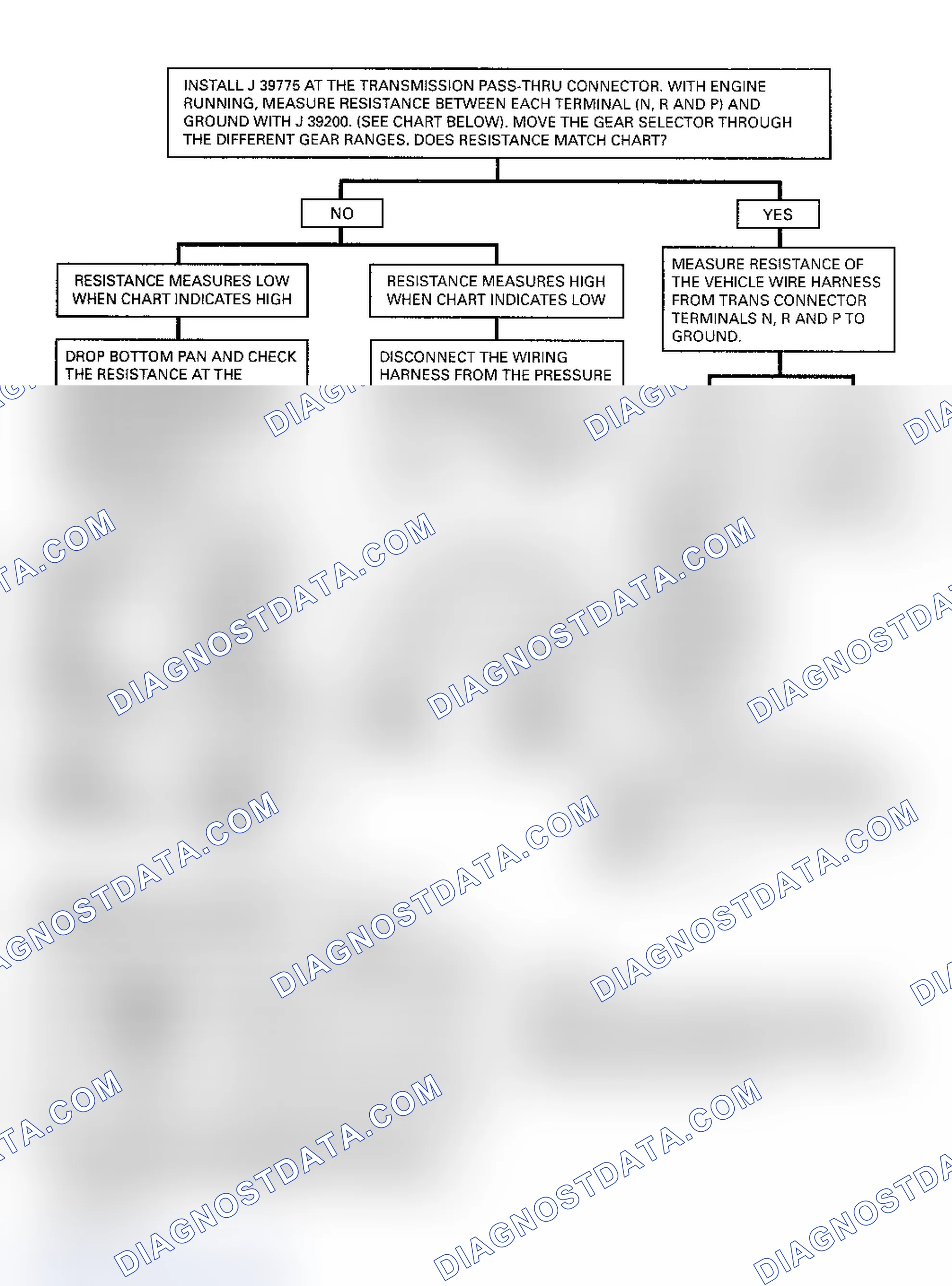 Scheme 37: Pressure Switch Assembly Resistance Chart Courtesy of General Motors Corp.
