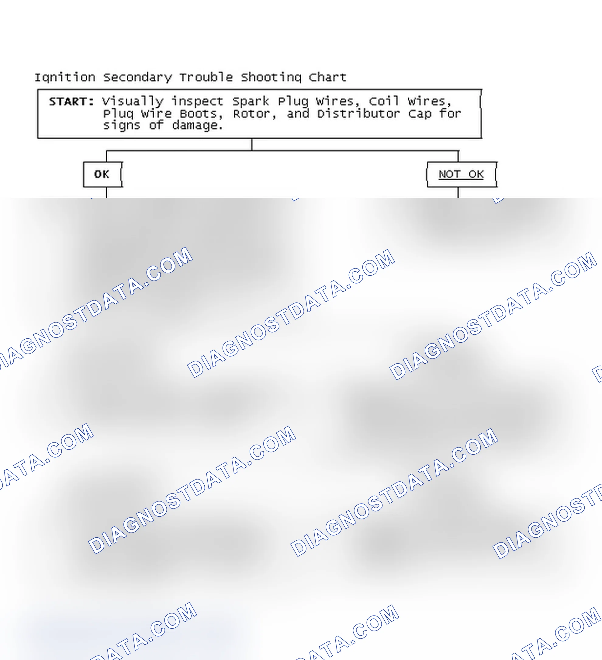 Scheme 1: Ignition Secondary Trouble Shooting Chart