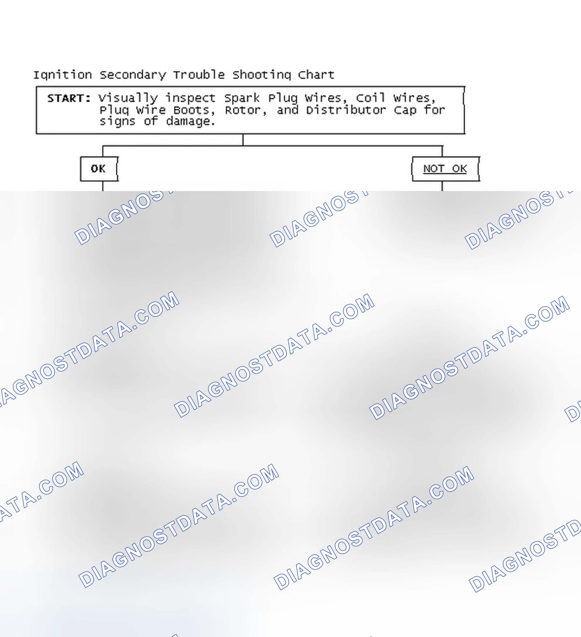 Scheme 3: Ignition Secondary Trouble Shooting Chart