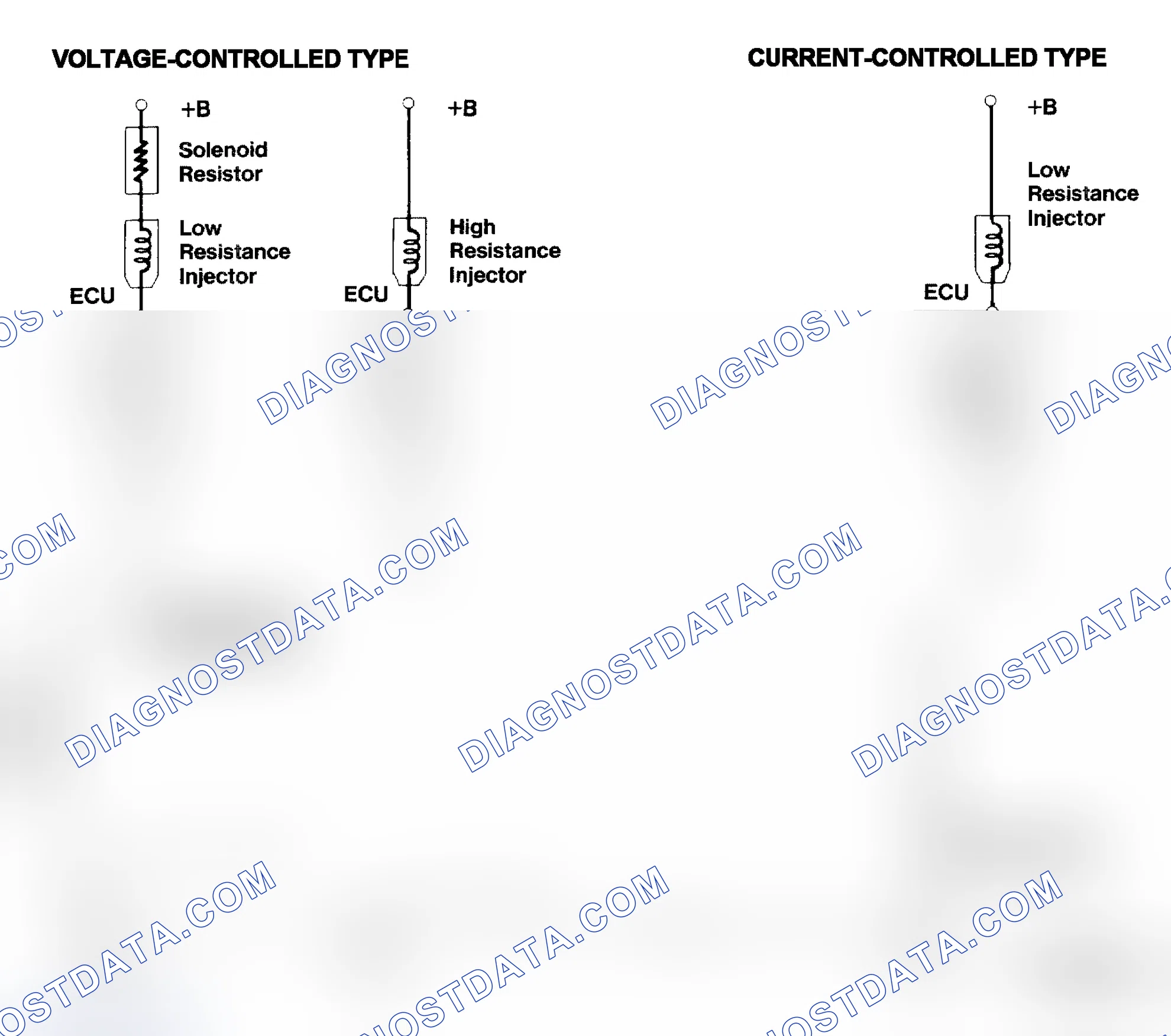 Scheme 4: Injector Driver Types - Current and Voltage