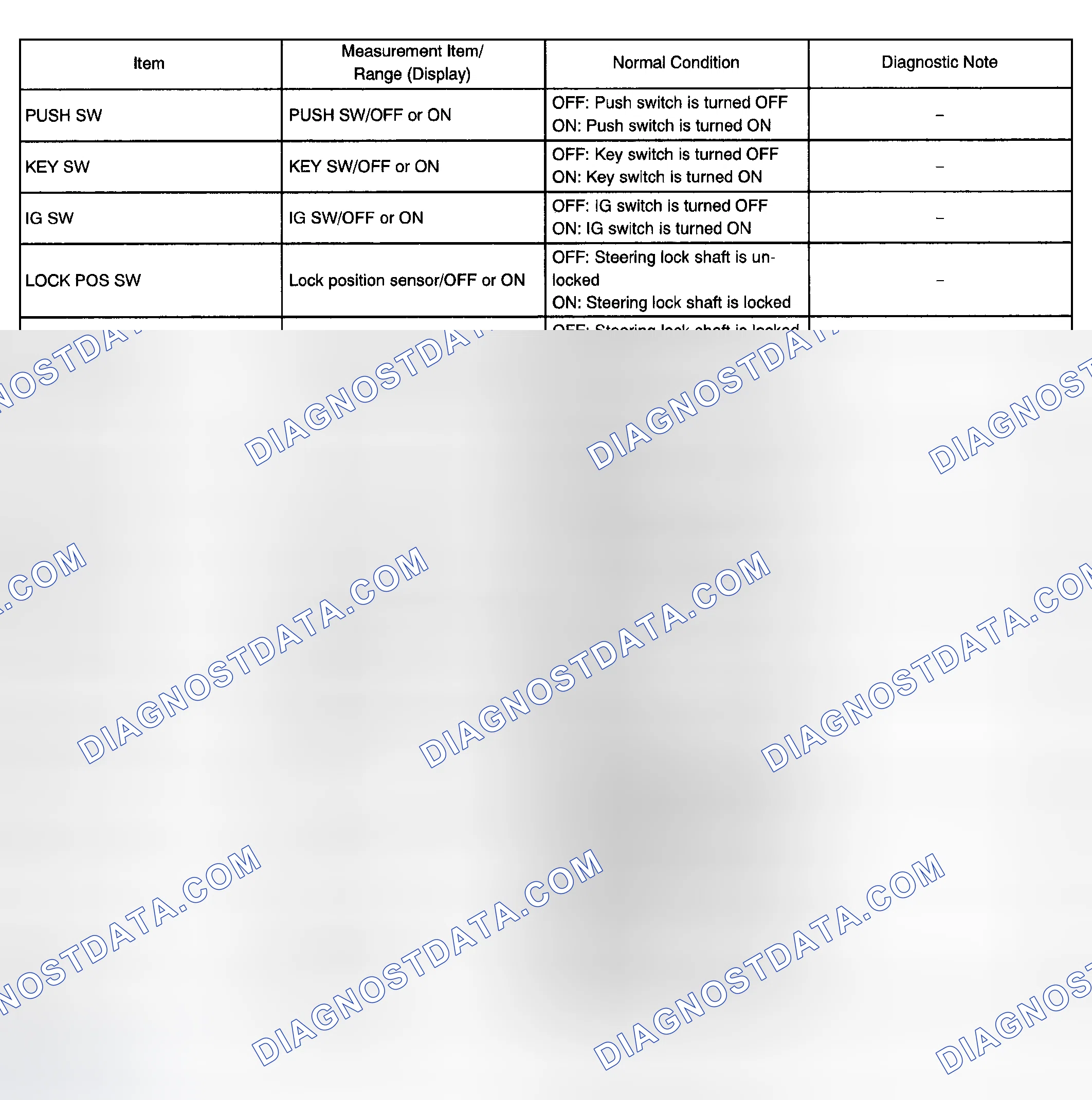 Scheme 18: DATA LIST/ACTIVE TEST