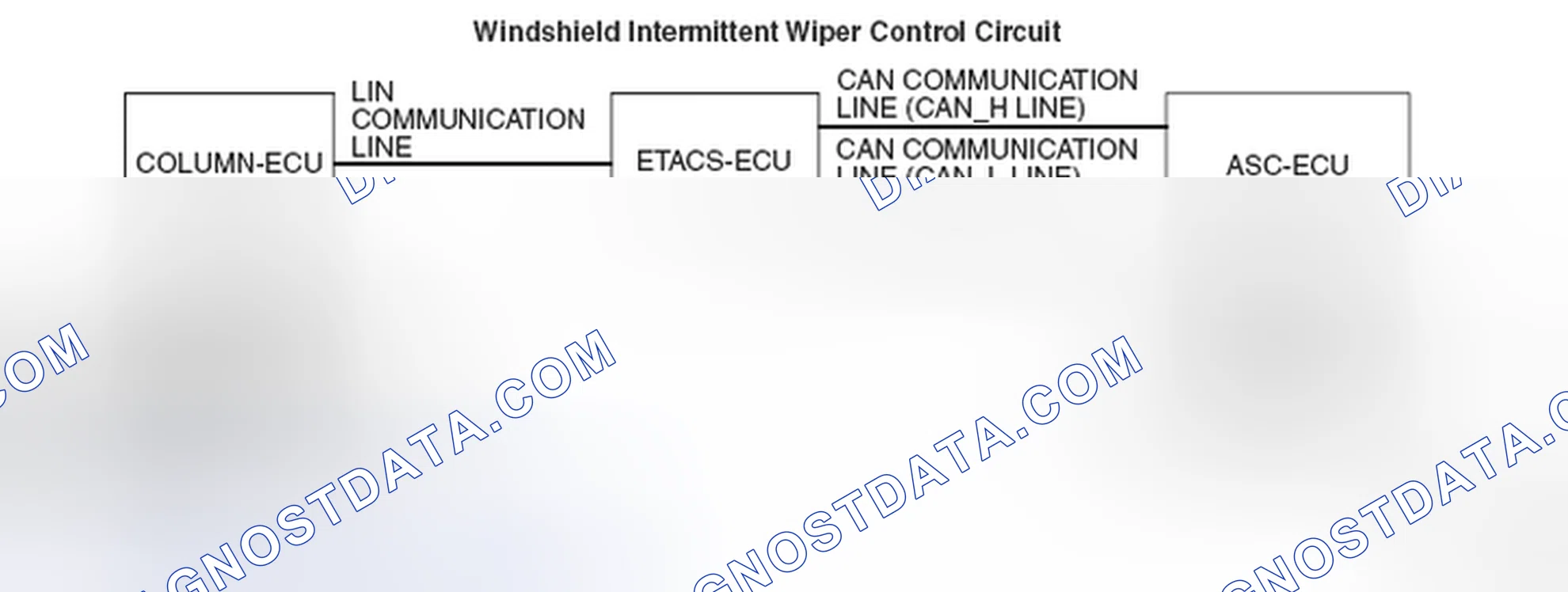 Scheme 15: INSPECTION PROCEDURE 5: The windshield intermittent wiper interval cannot be adjusted by operating t