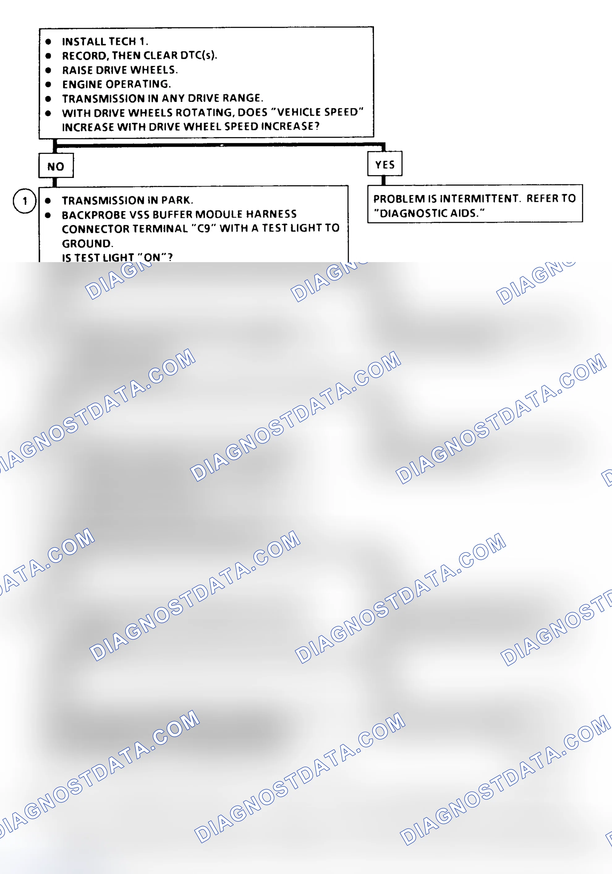 Scheme 323: DTC 16 Flow Chart ("C" & "K" Series) Vehicle Speed Signal Buffer Fault