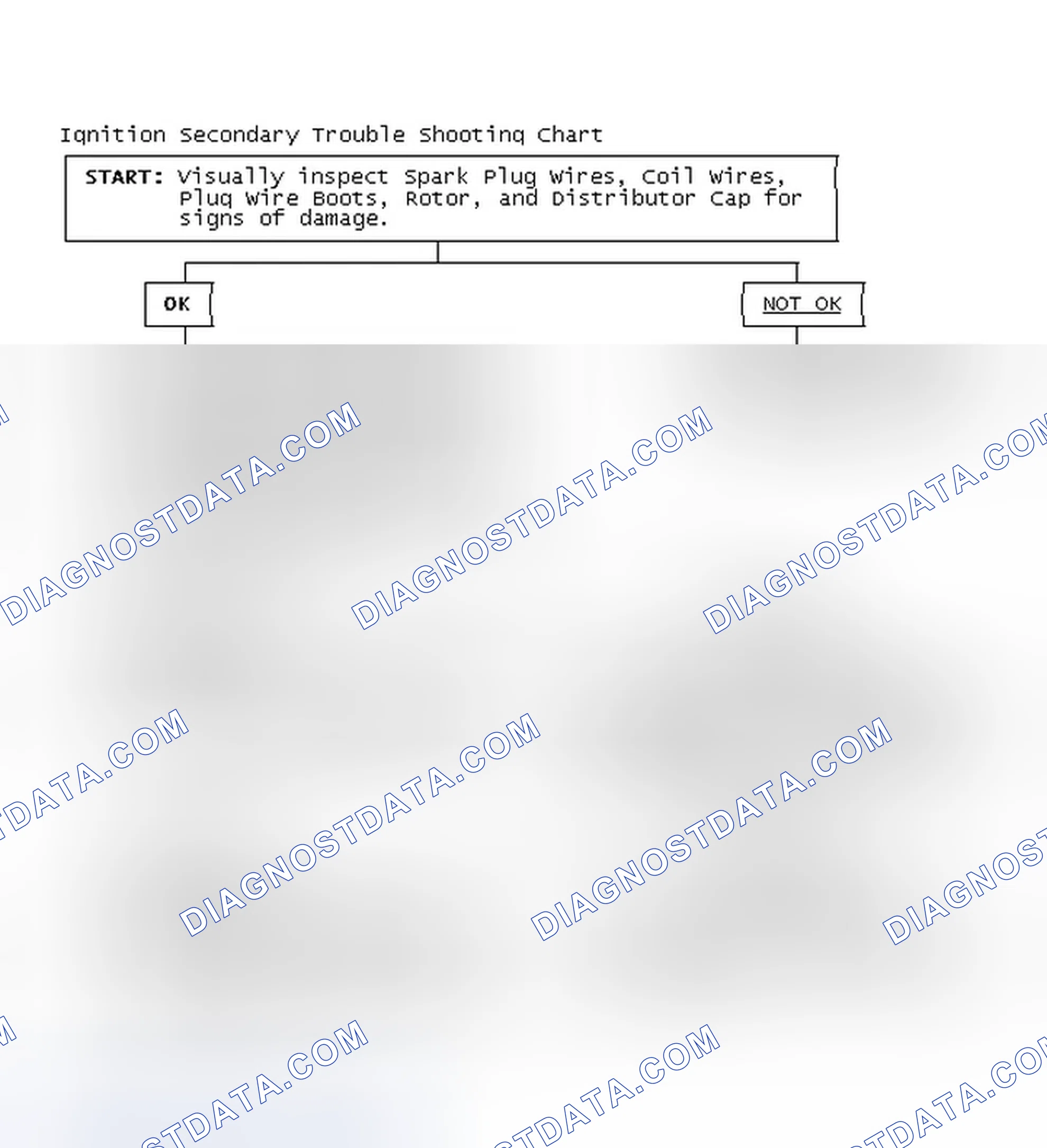 Scheme 3: Ignition Secondary Trouble Shooting Chart